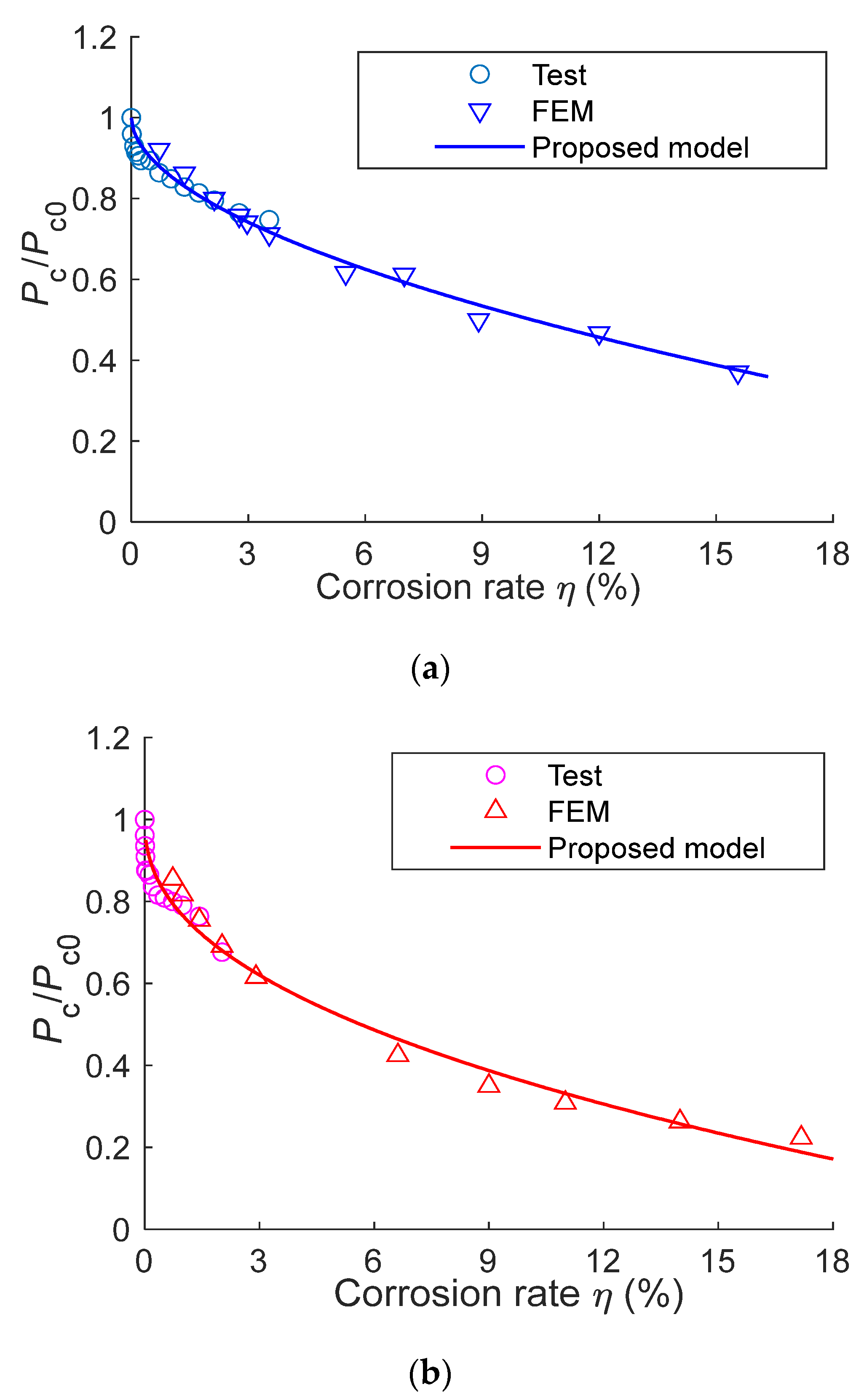 Buildings 12 02122 g019