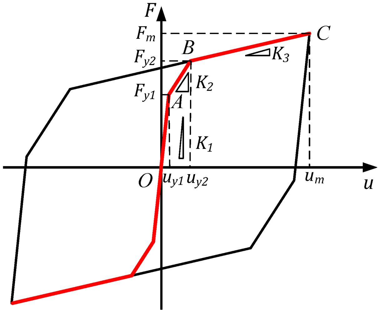 Buildings 12 02123 g004