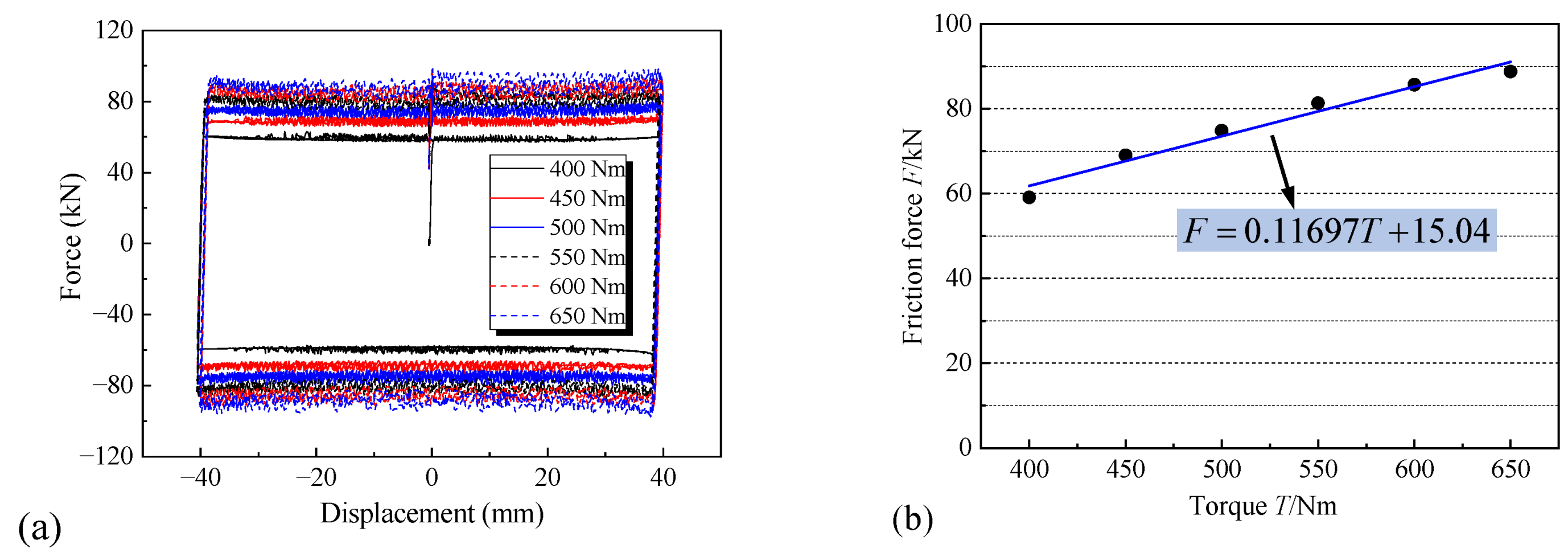 Buildings 12 02123 g007