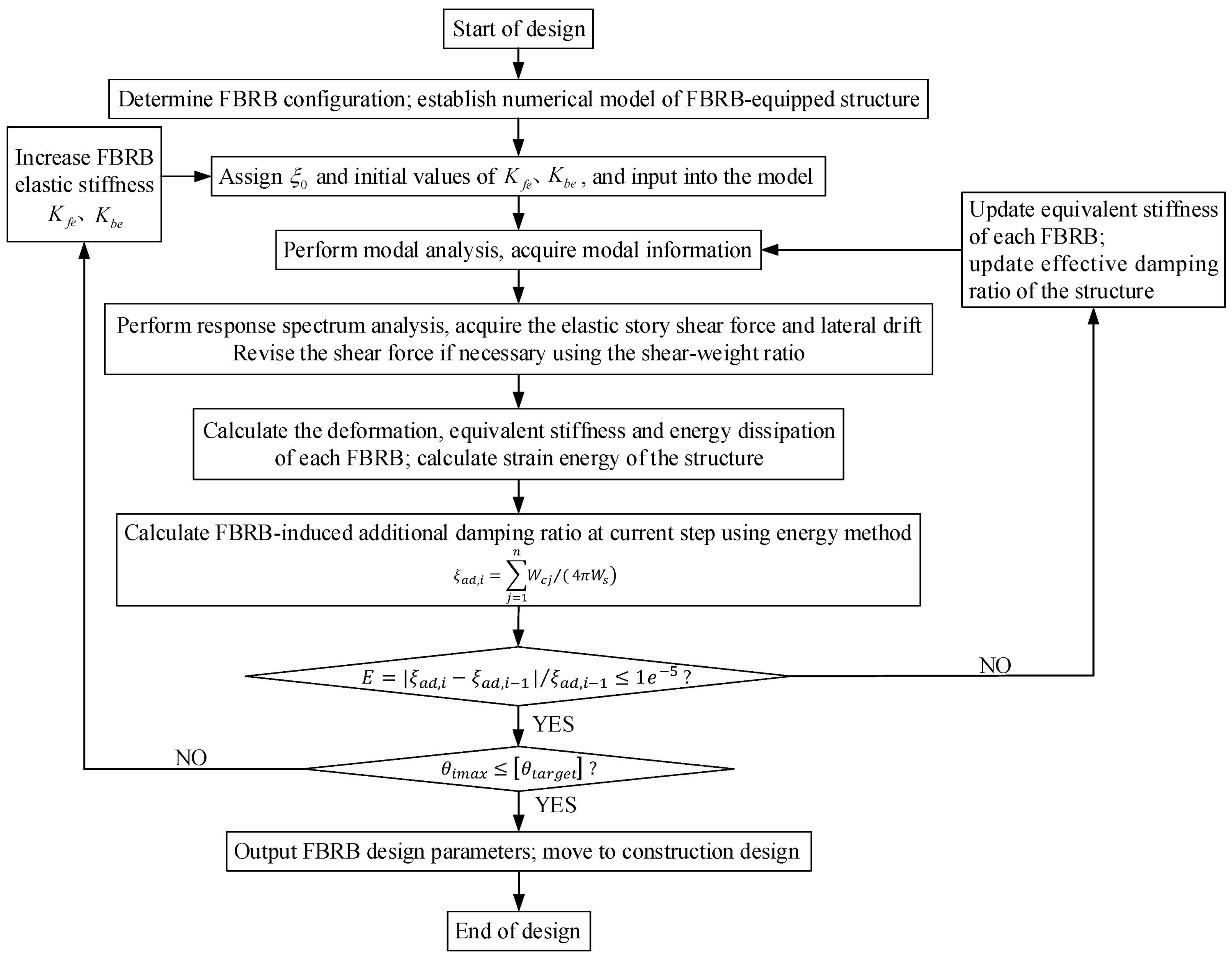 Buildings 12 02123 g011