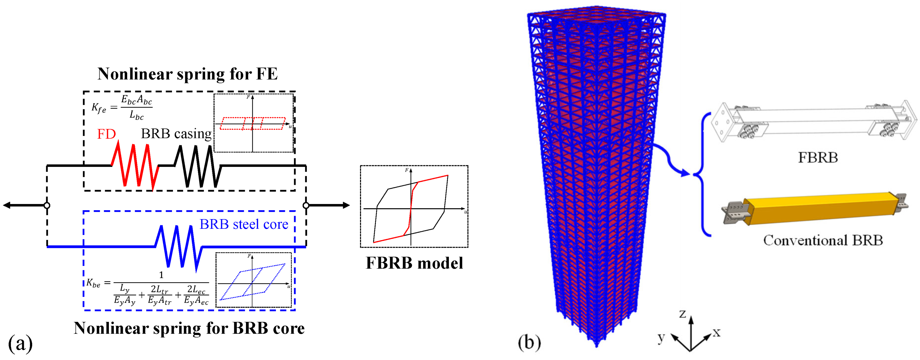 Buildings 12 02123 g013