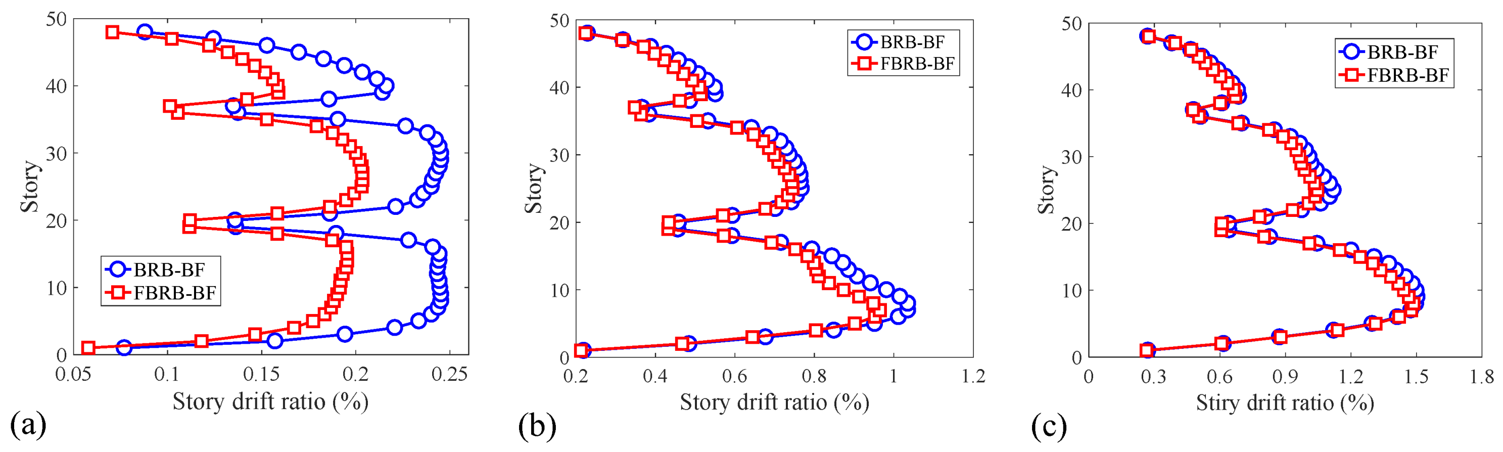 Buildings 12 02123 g015