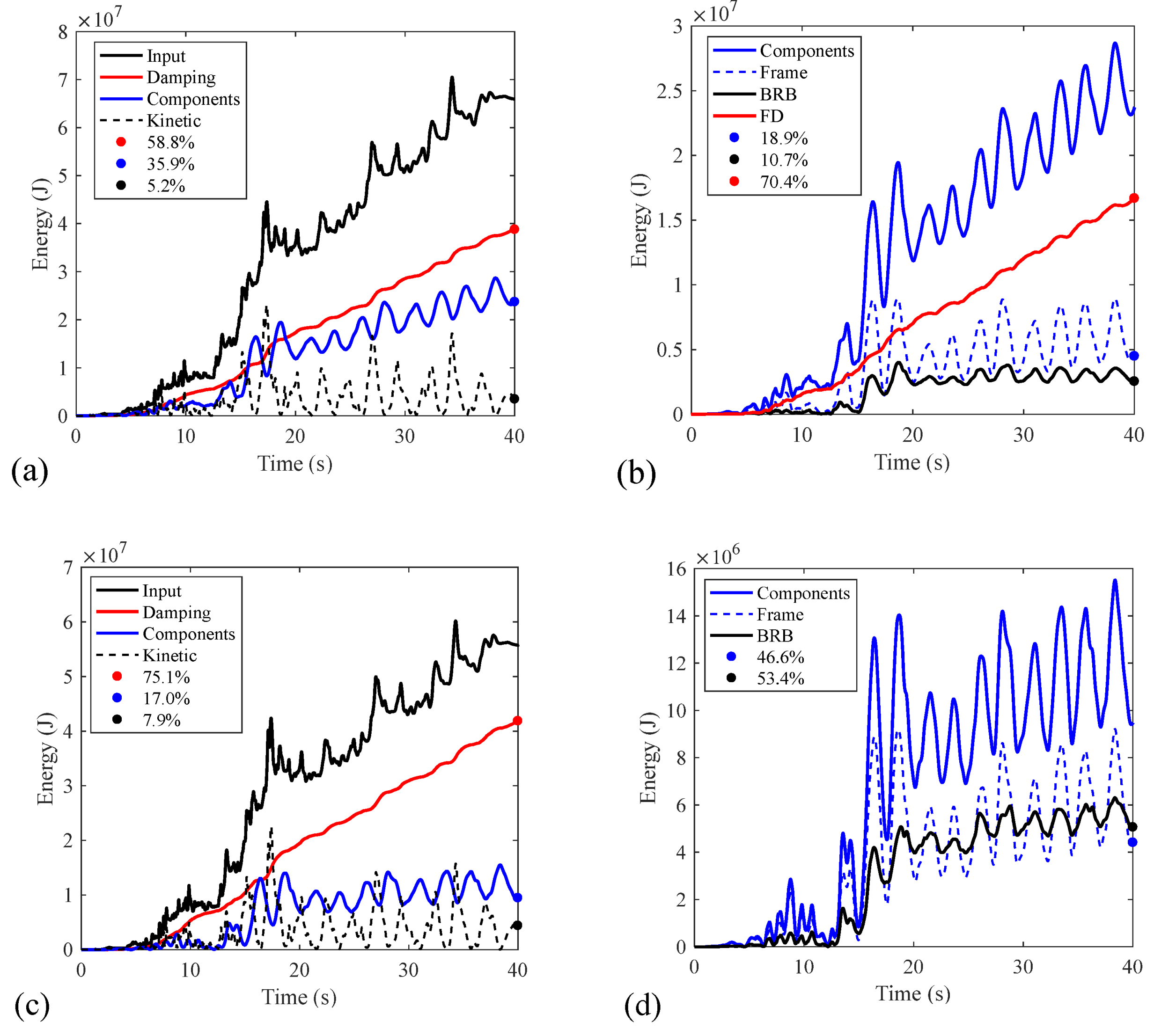 Buildings 12 02123 g017