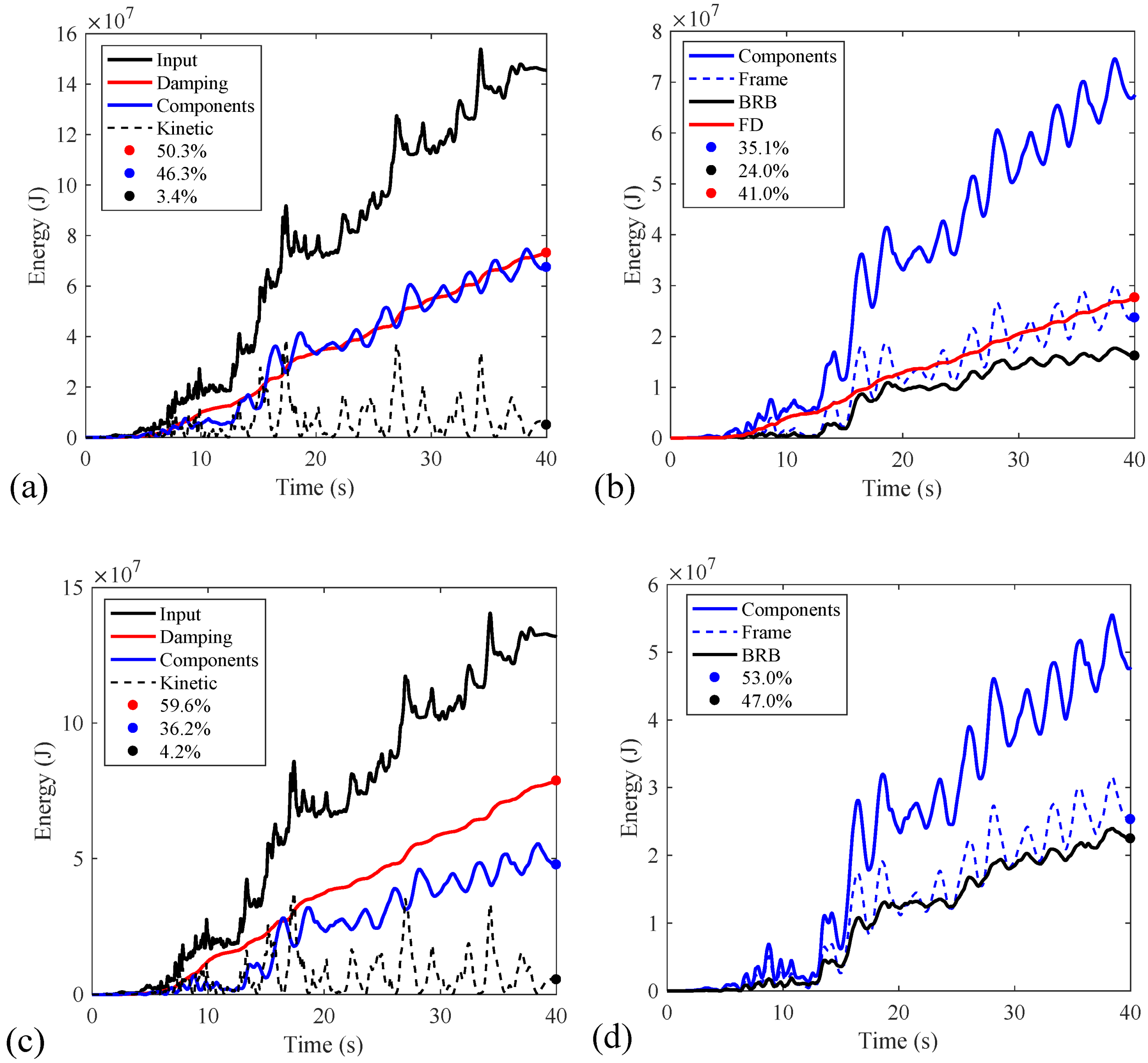 Buildings 12 02123 g018