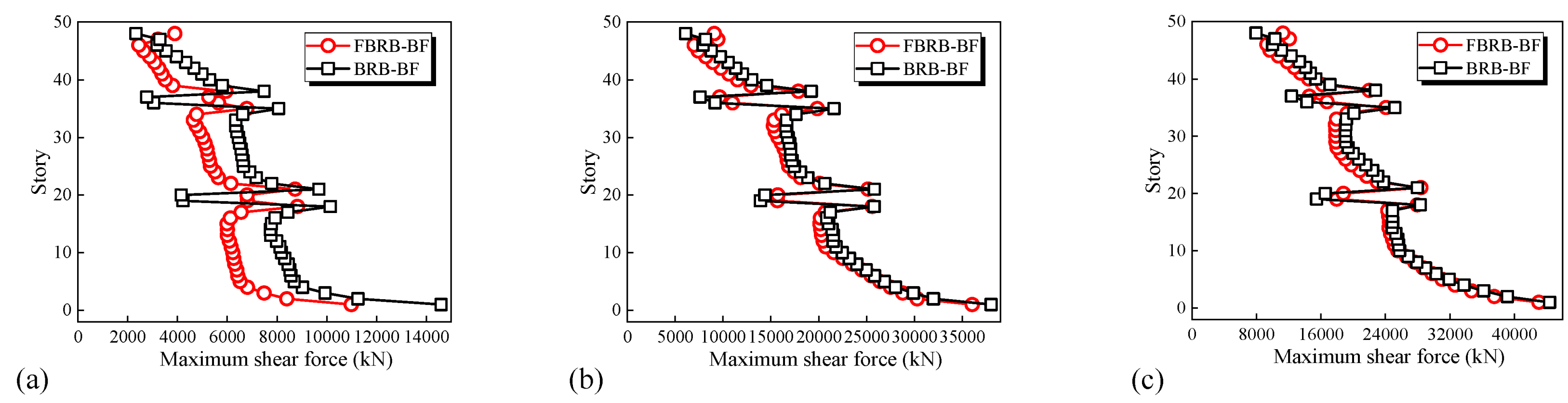 Buildings 12 02123 g020