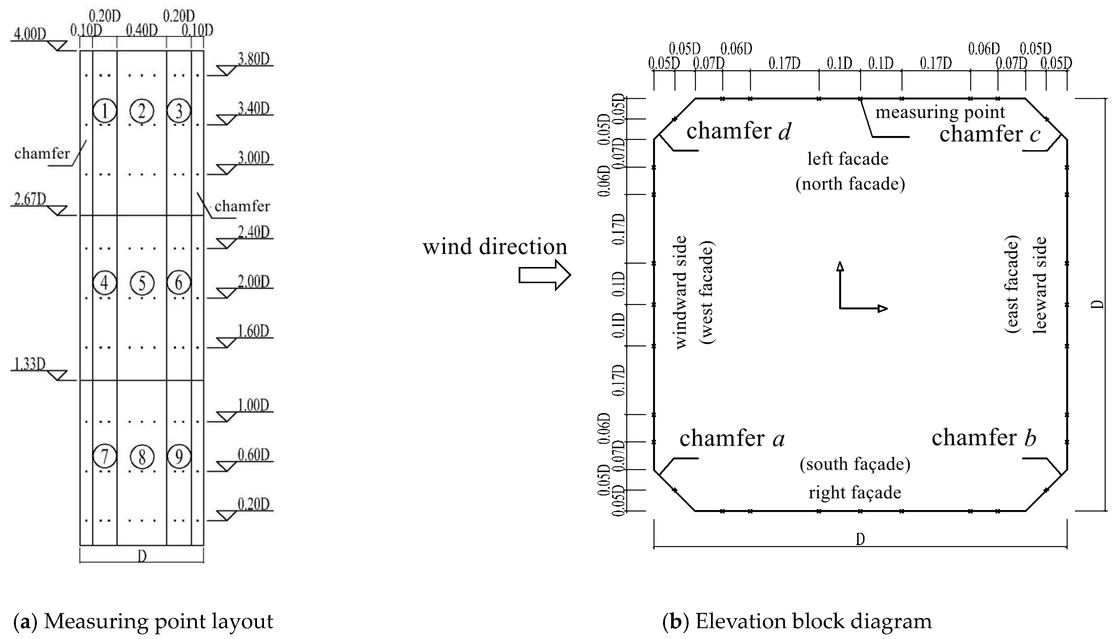 Buildings 12 02125 g004