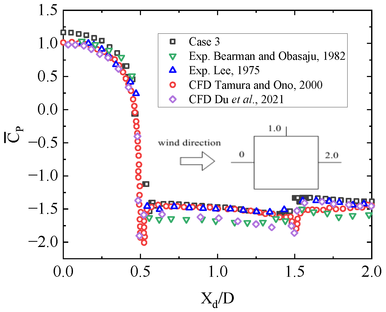 Buildings 12 02125 g005 550