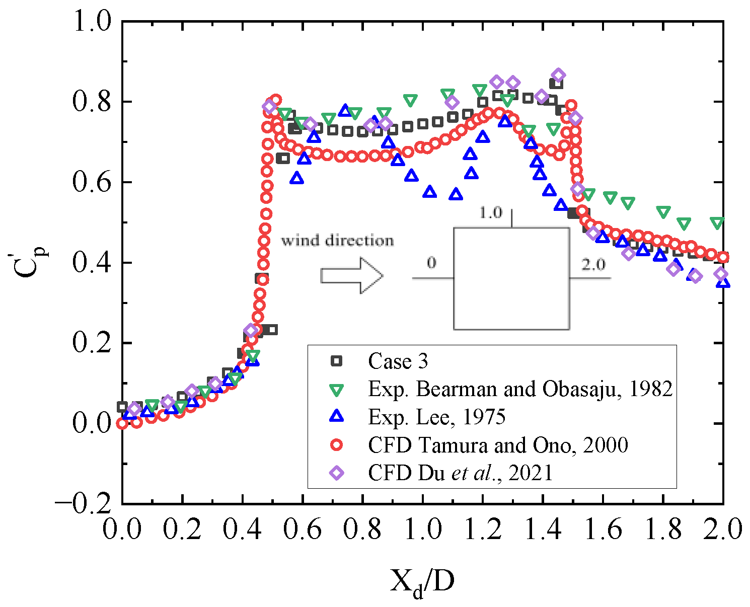 Buildings 12 02125 g006 550