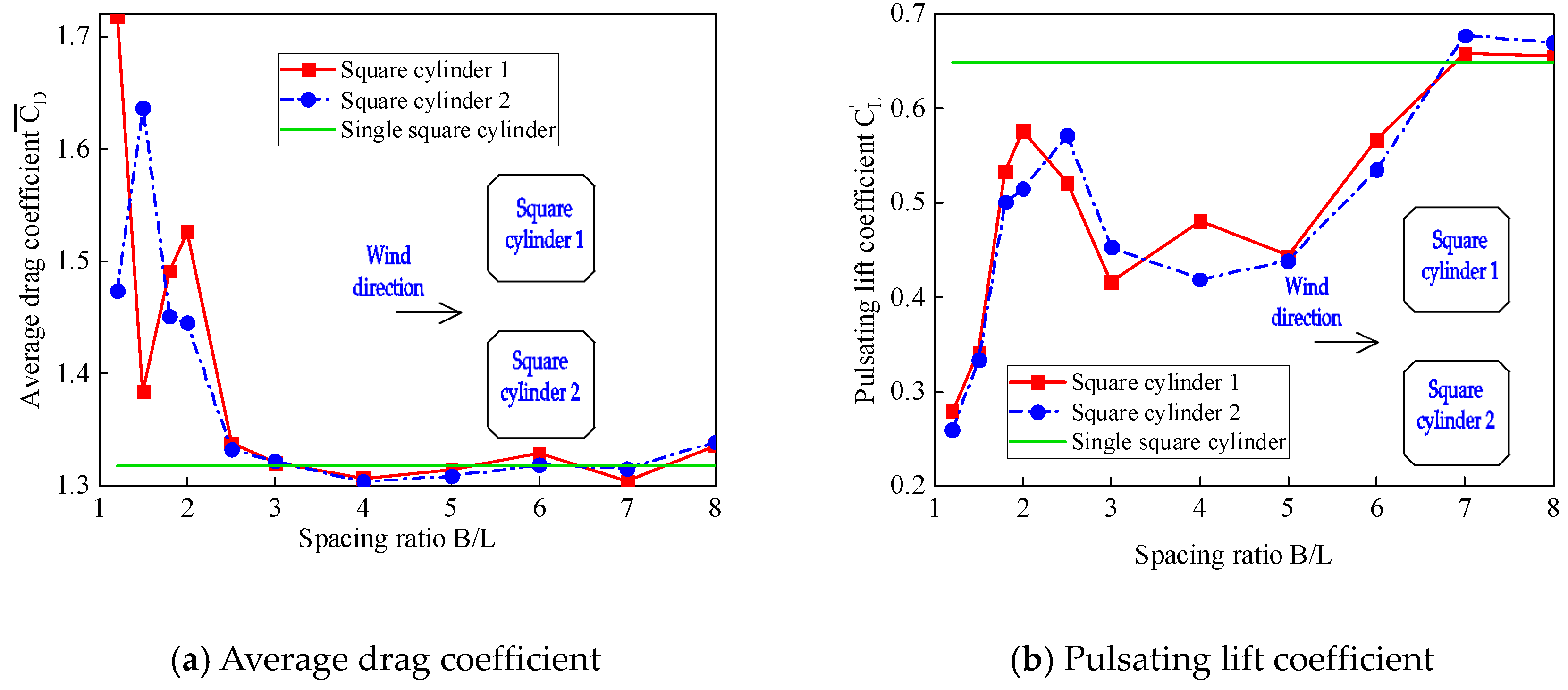 Buildings 12 02125 g007