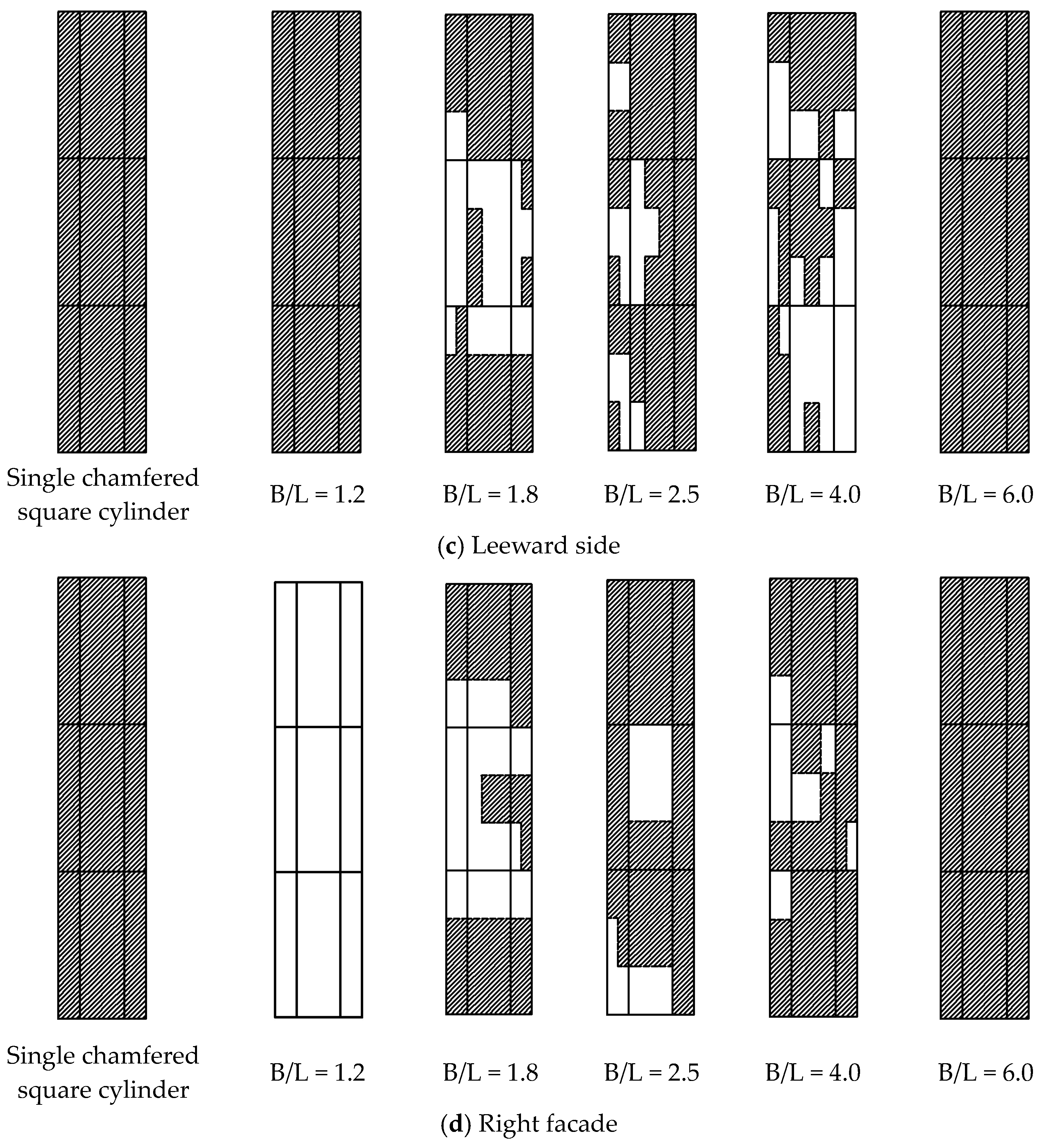 Buildings 12 02125 g009b