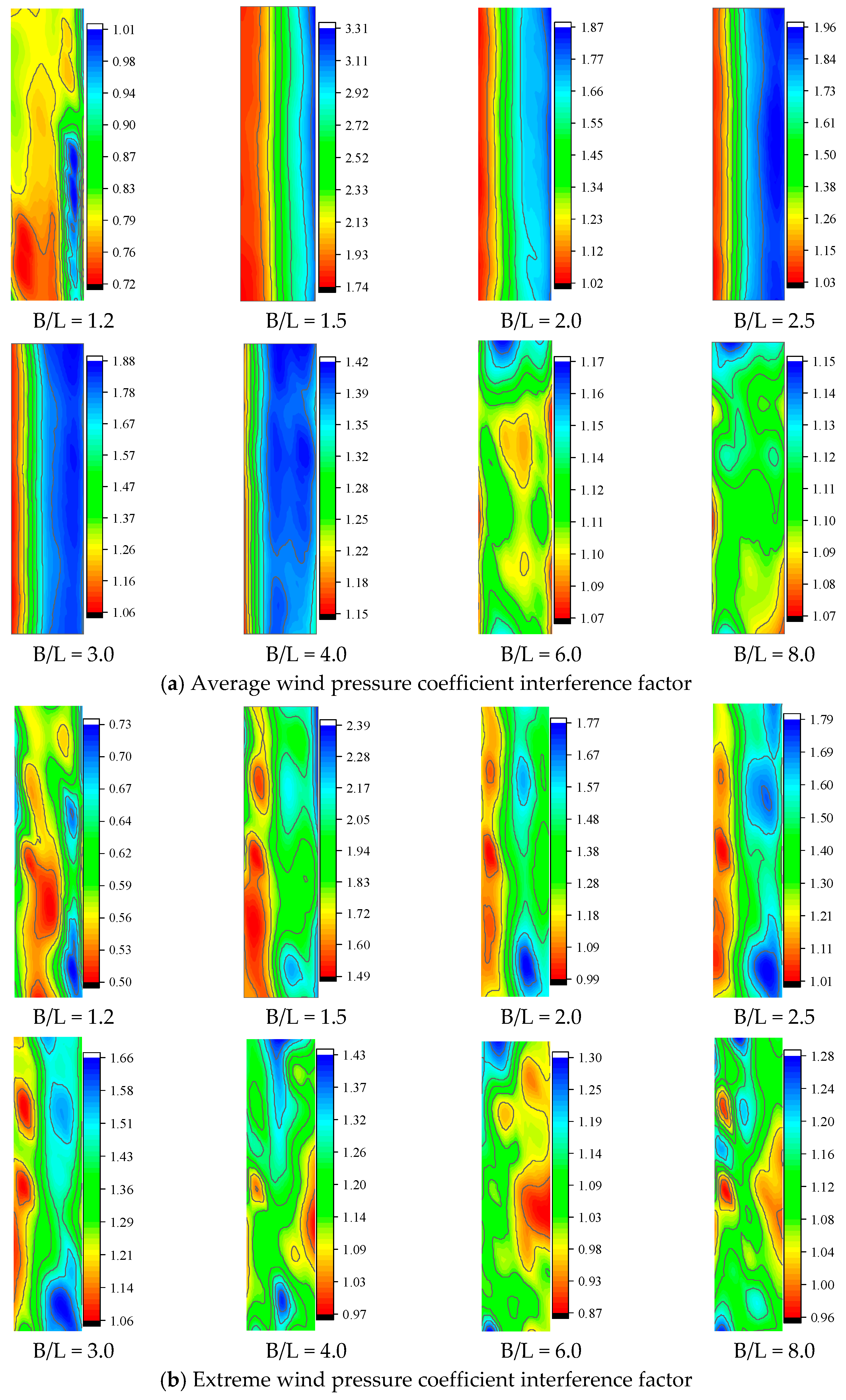 Buildings 12 02125 g011