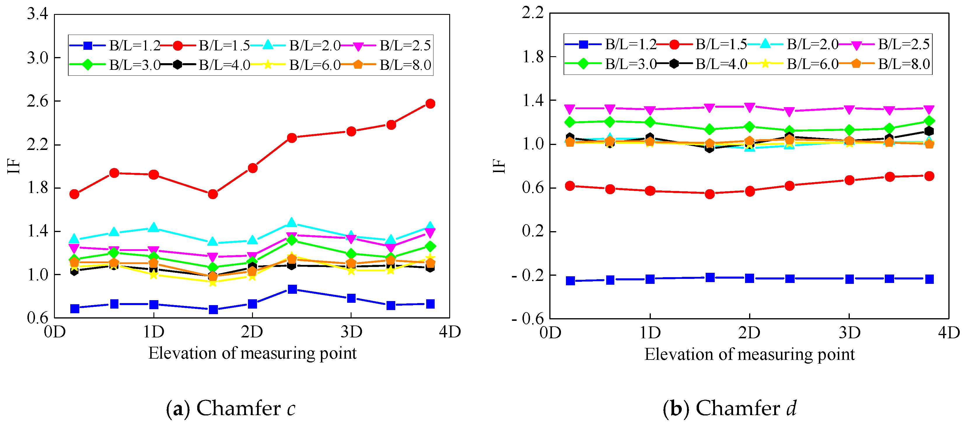 Buildings 12 02125 g013