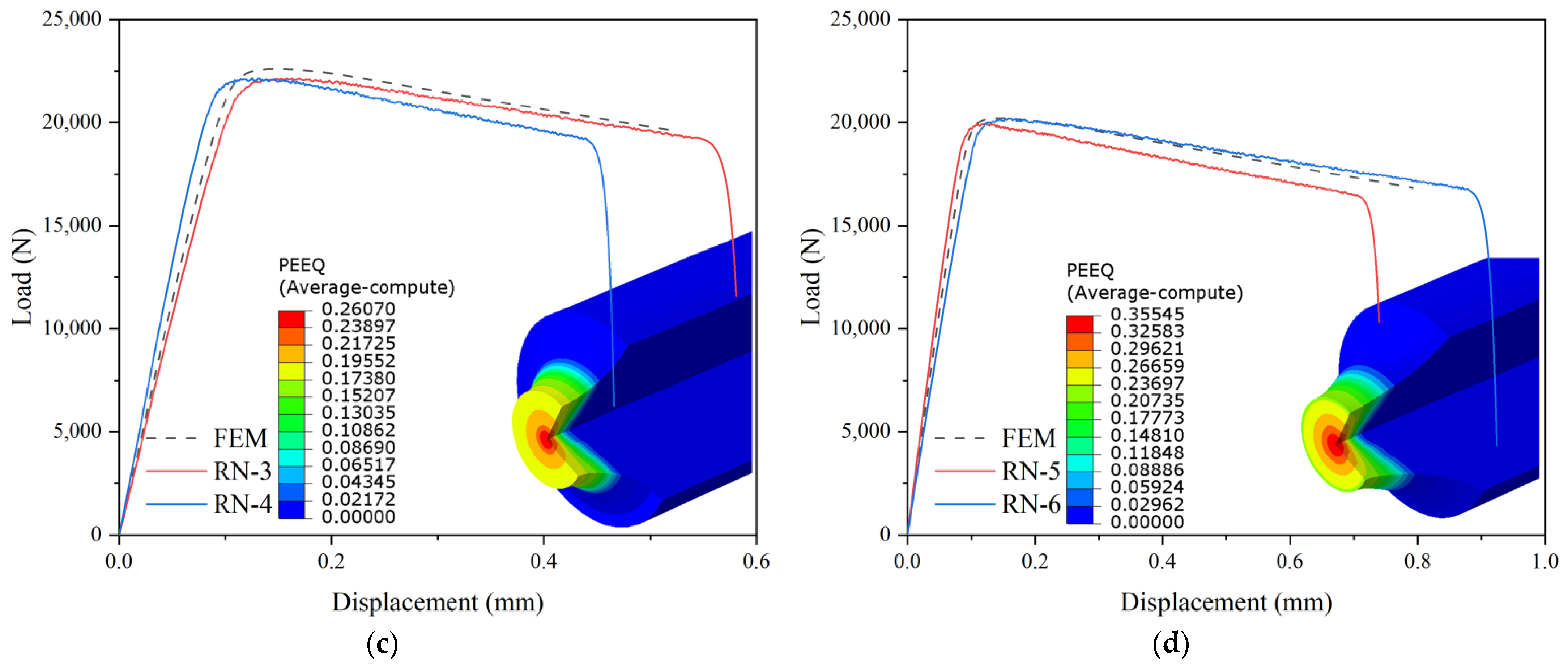 Buildings 12 02128 g010b