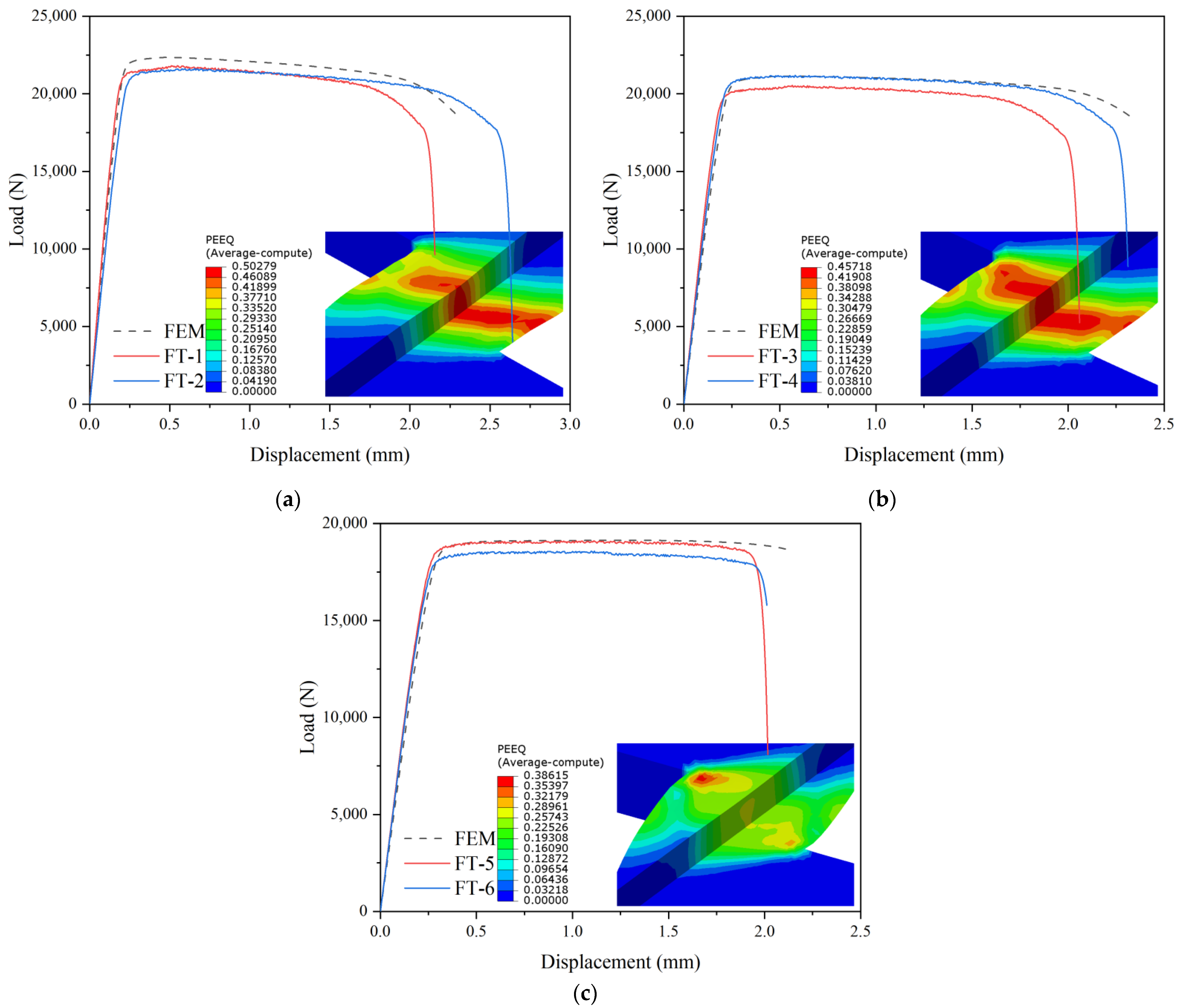 Buildings 12 02128 g012