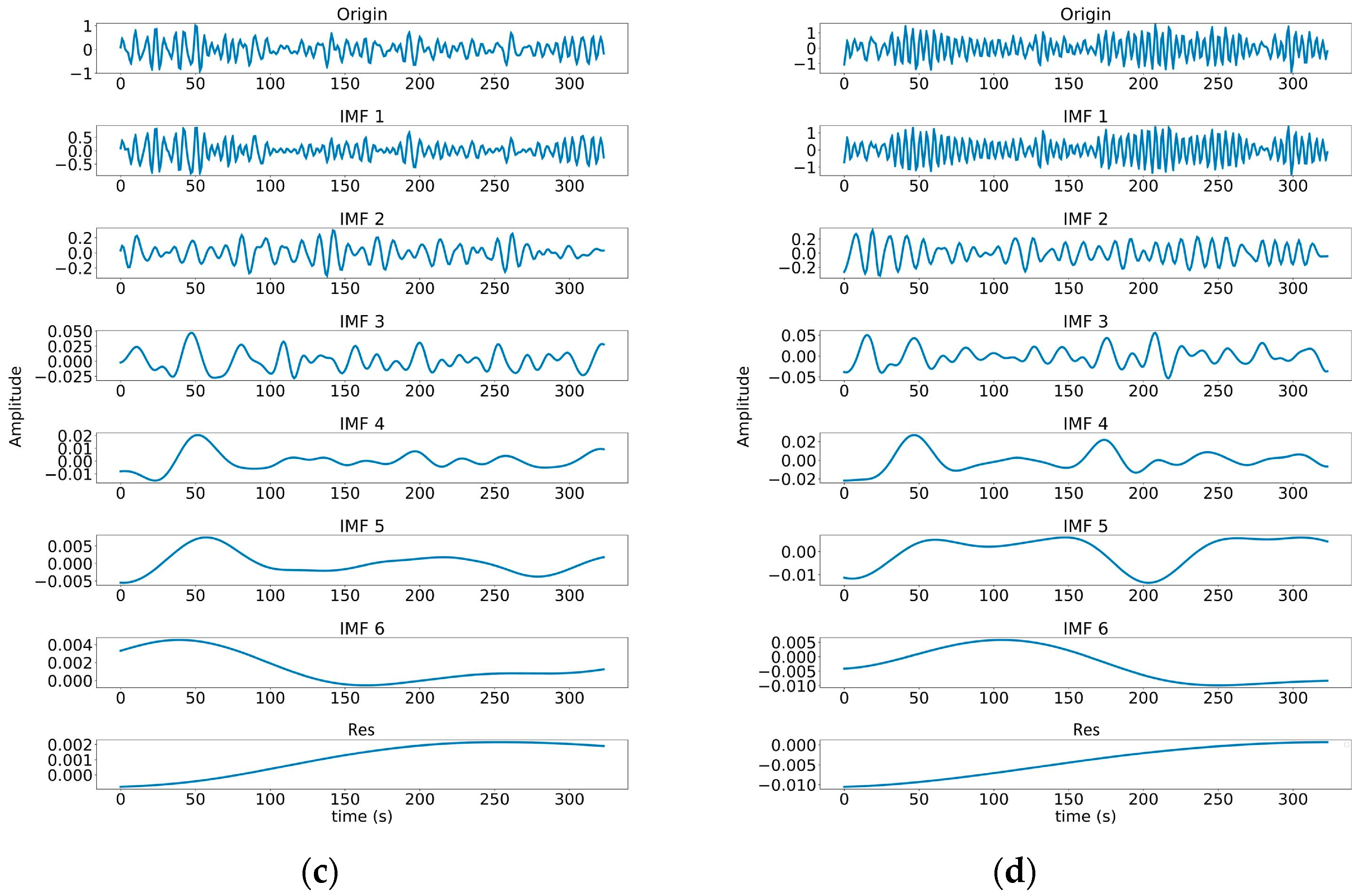 Buildings 12 02130 g005b Buildings 12 02130 g005b