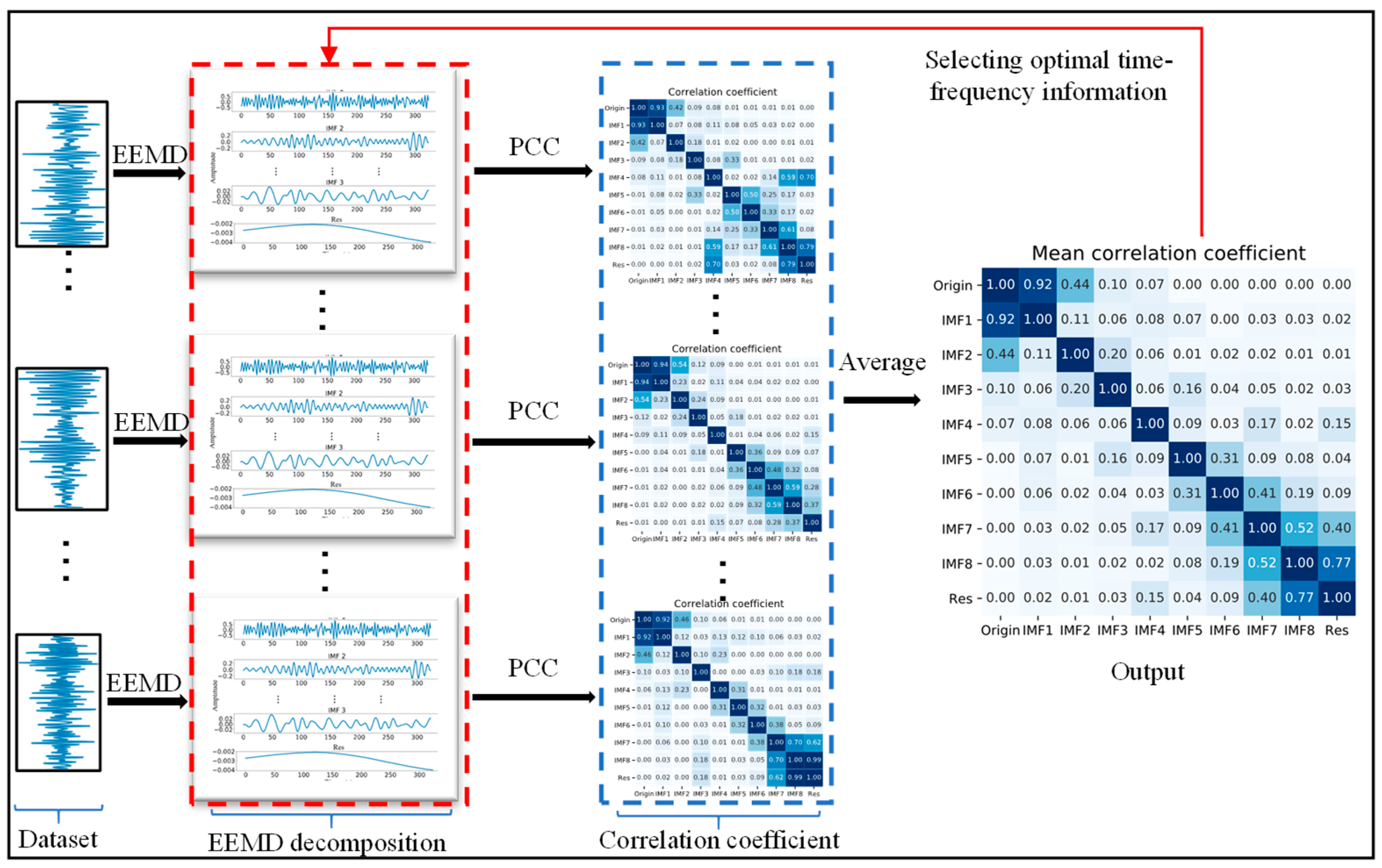 Buildings 12 02130 g006 Buildings 12 02130 g006