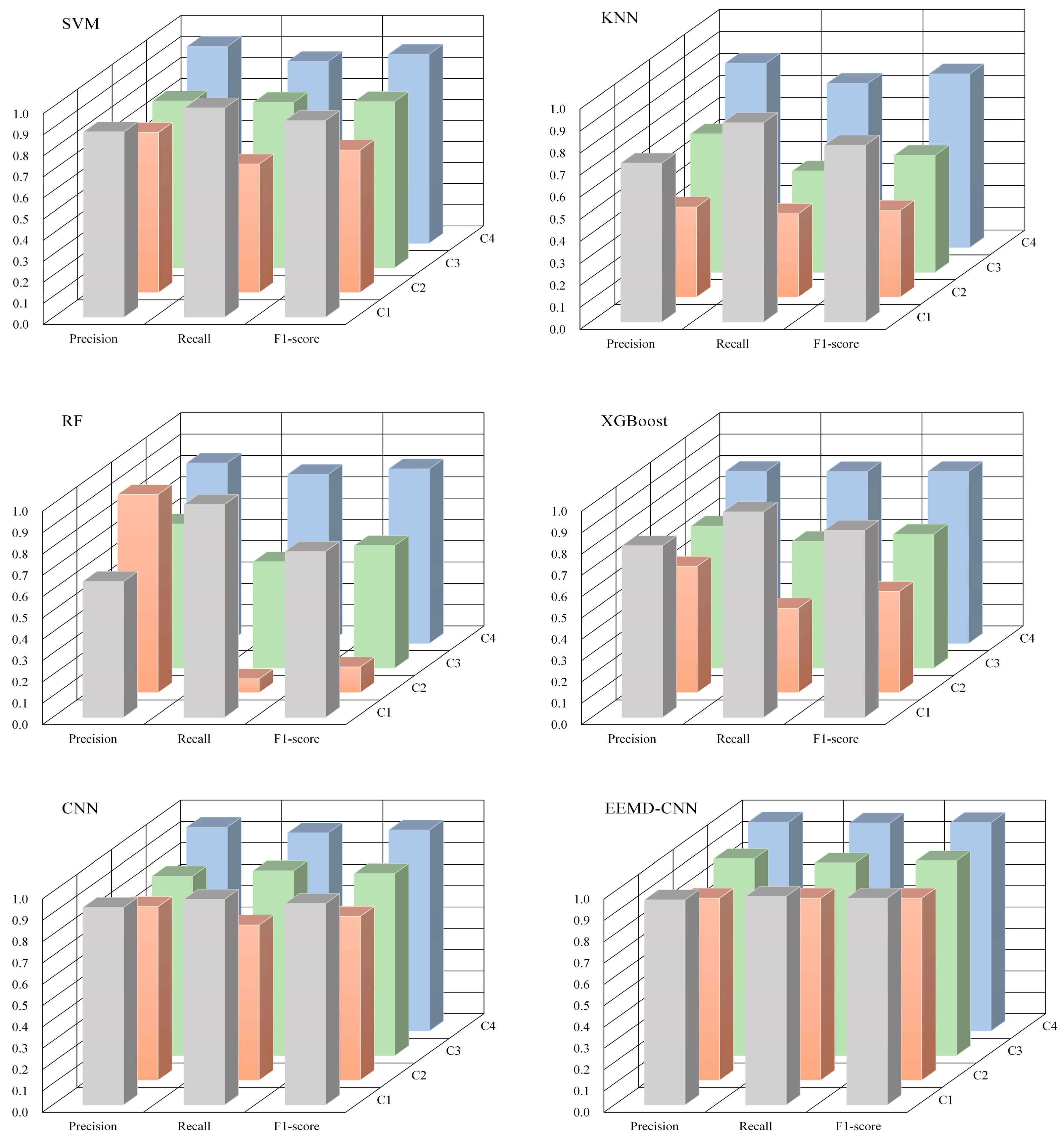 Buildings 12 02130 g009 Buildings 12 02130 g009