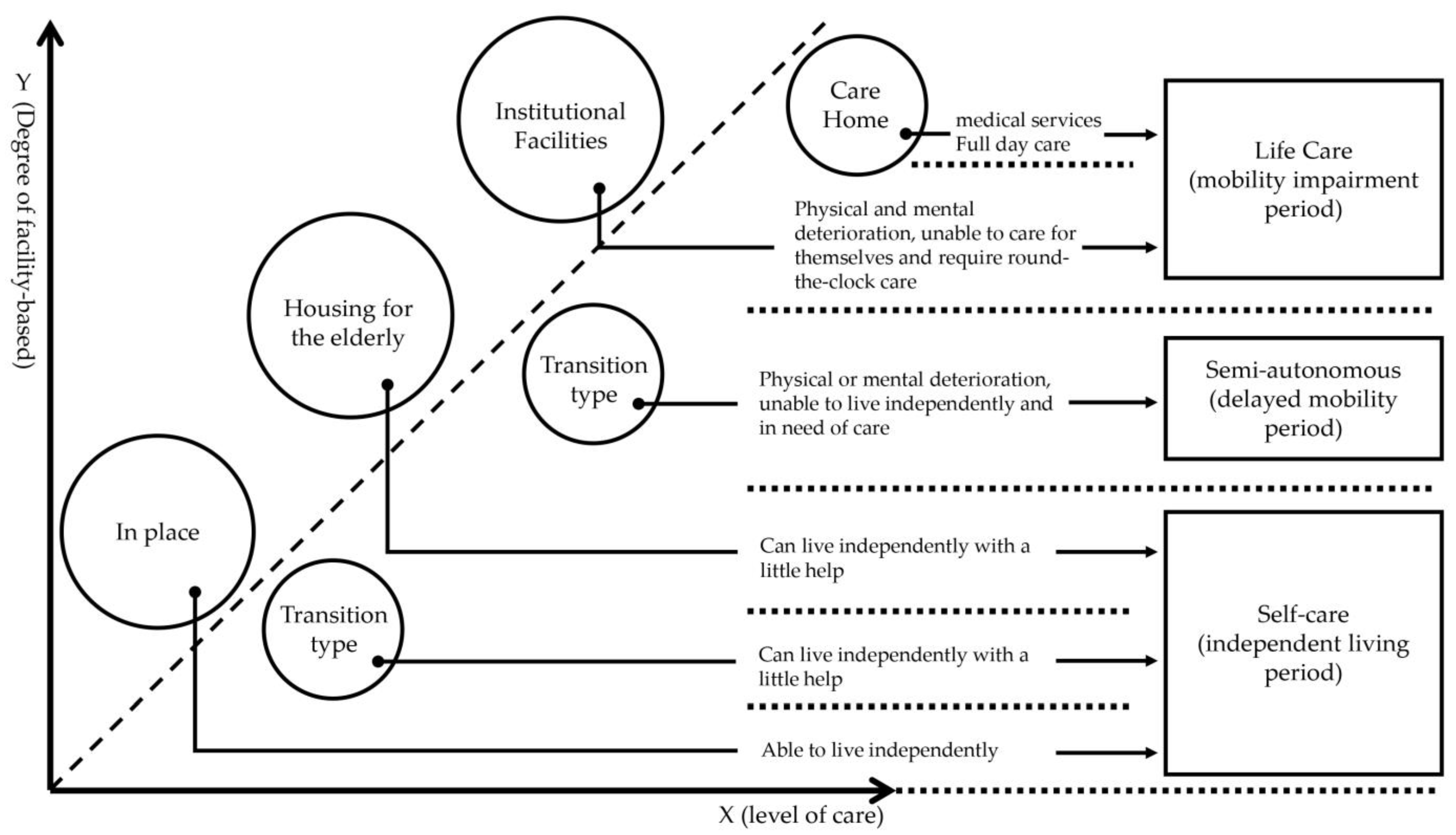 Buildings 12 02132 g001 Buildings 12 02132 g001