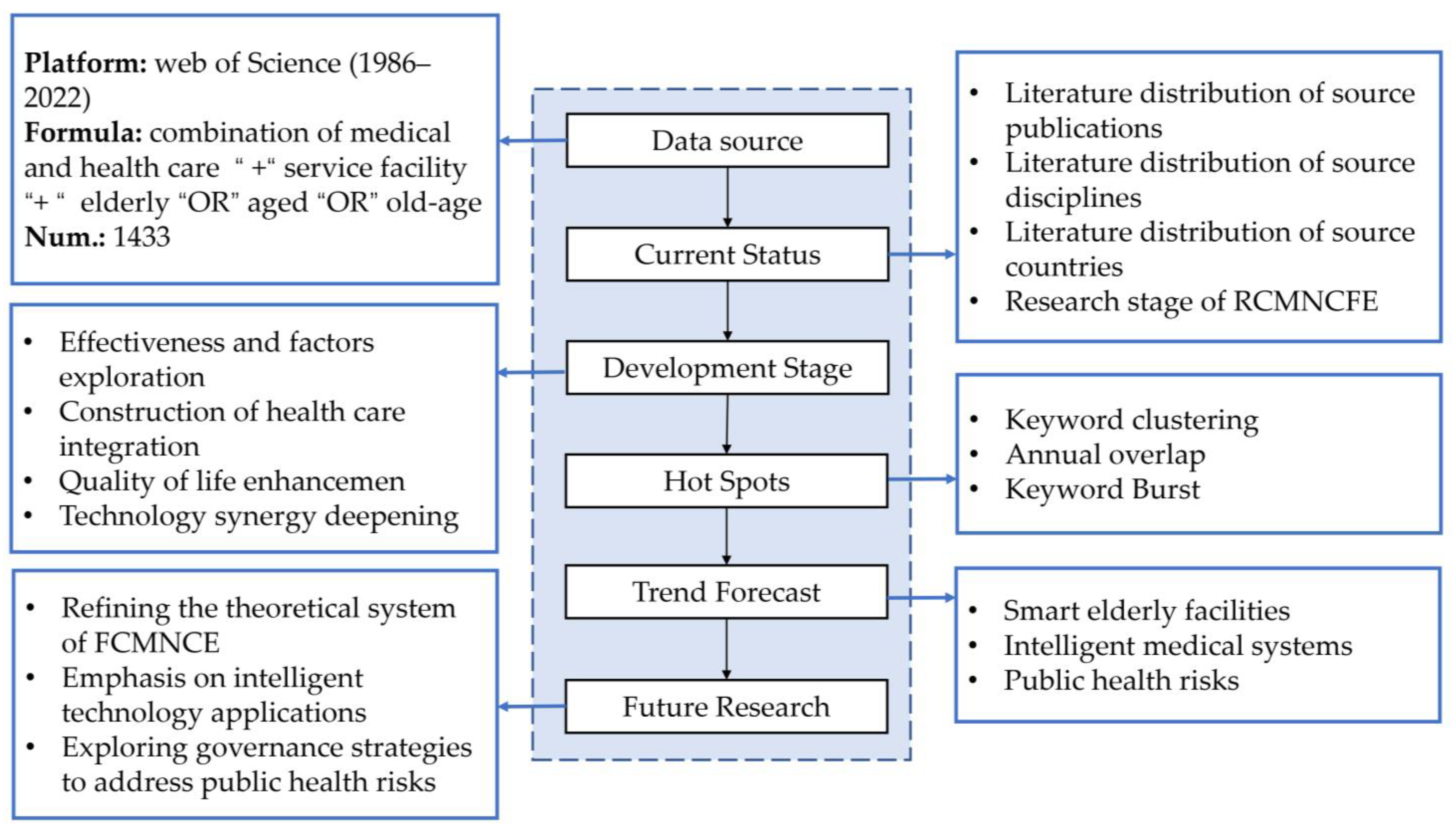 Buildings 12 02132 g002 Buildings 12 02132 g002