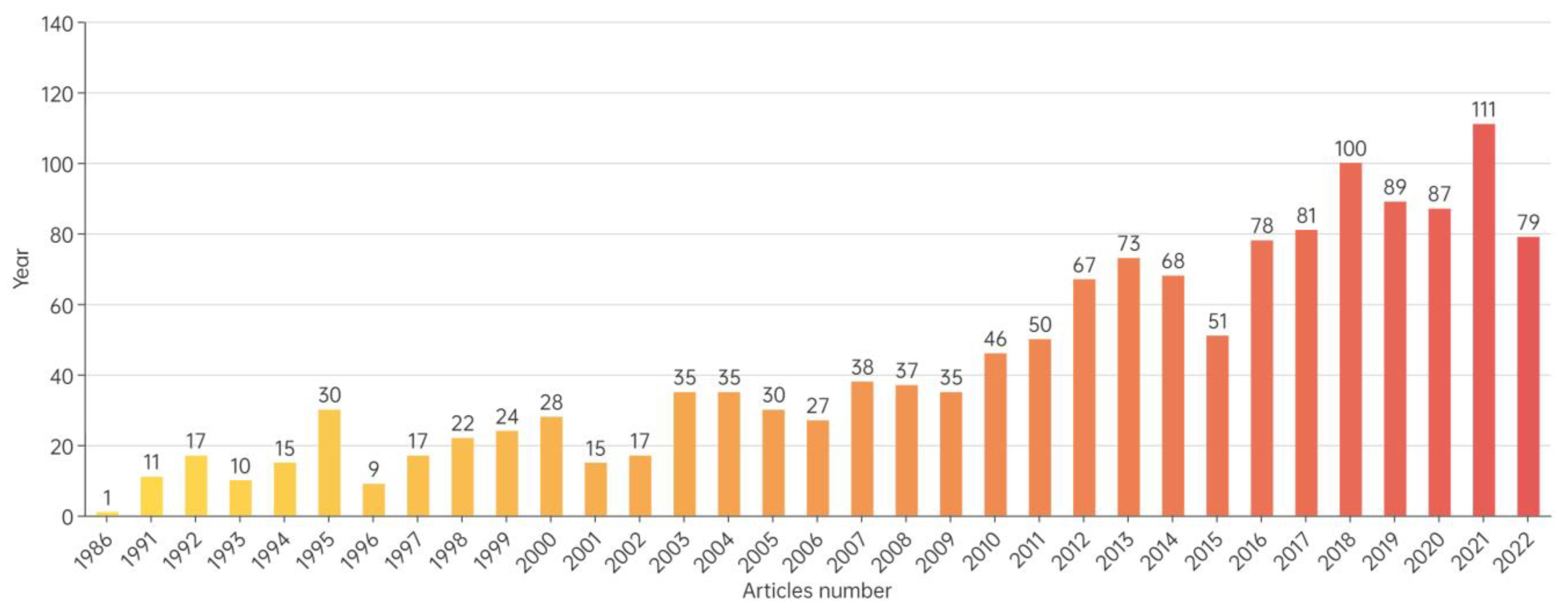 Buildings 12 02132 g003 Buildings 12 02132 g003