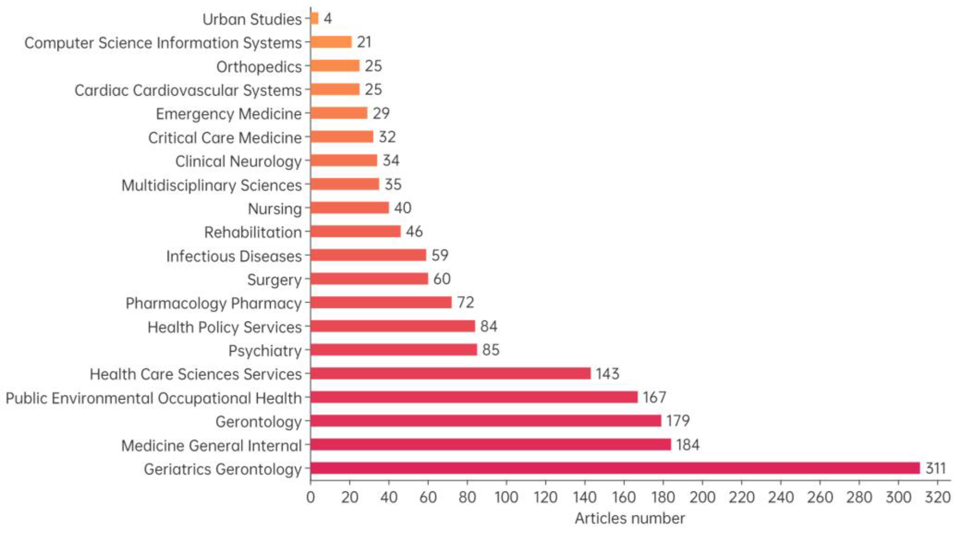 Buildings 12 02132 g004 Buildings 12 02132 g004