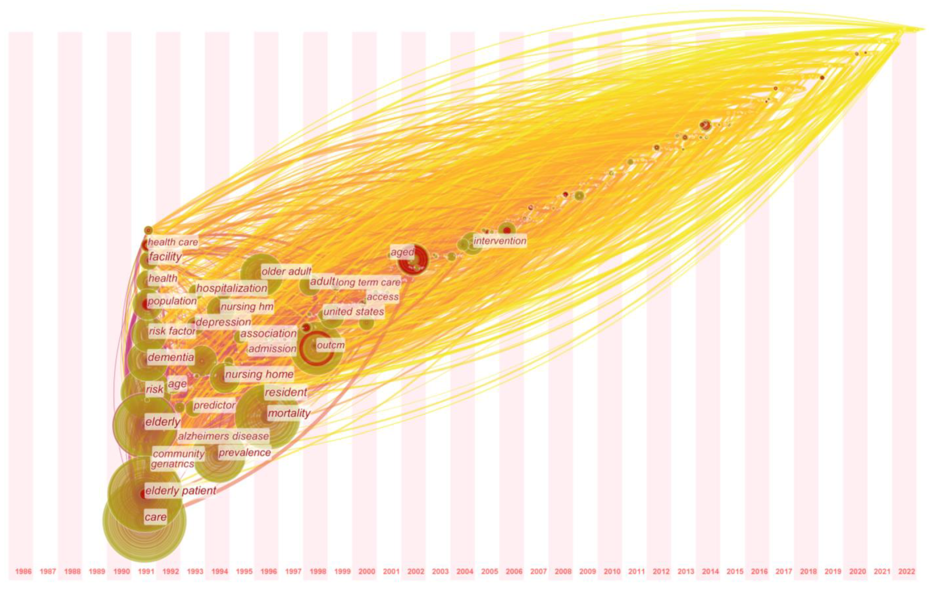 Buildings 12 02132 g007 Buildings 12 02132 g007