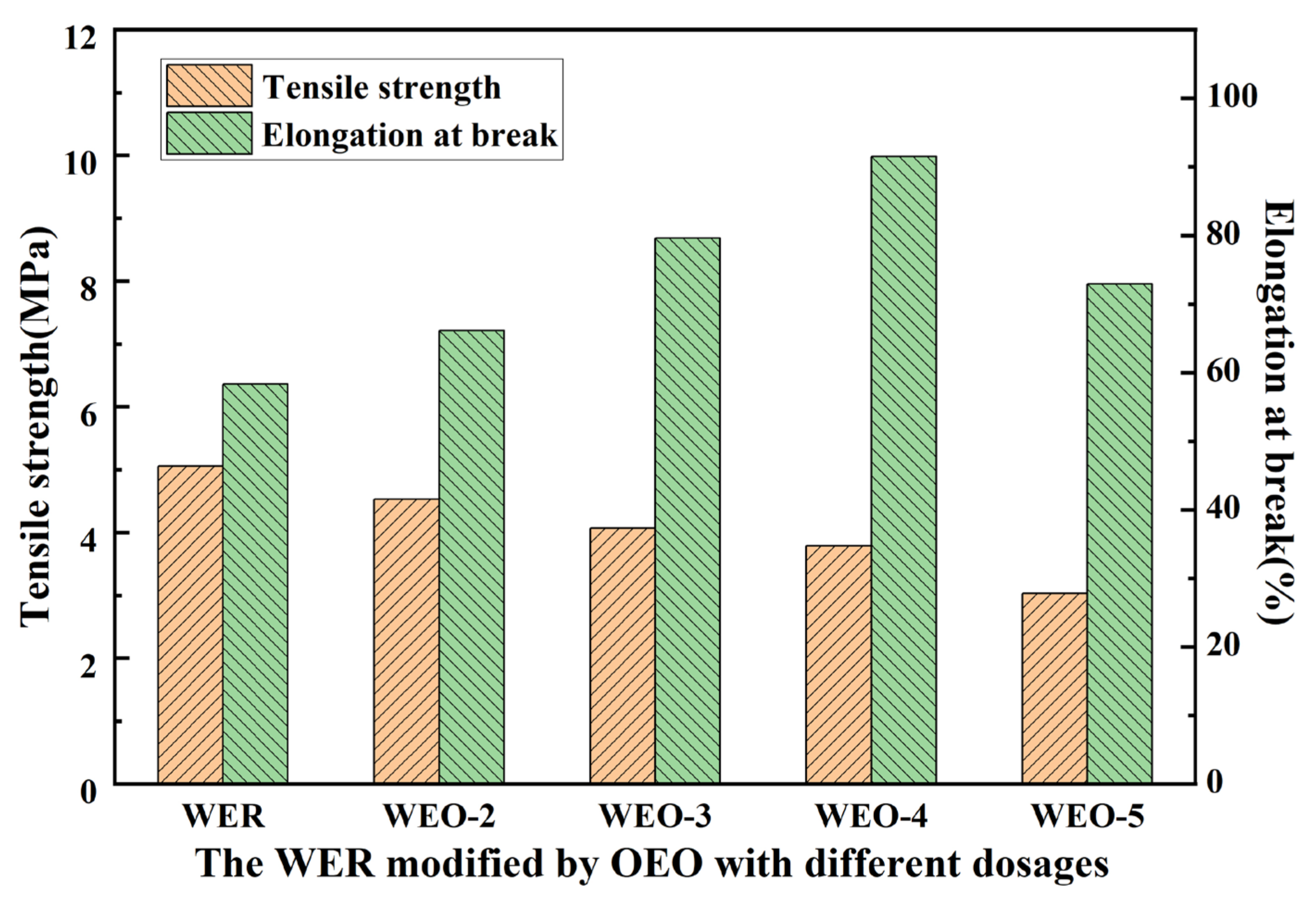 Buildings 12 02133 g005