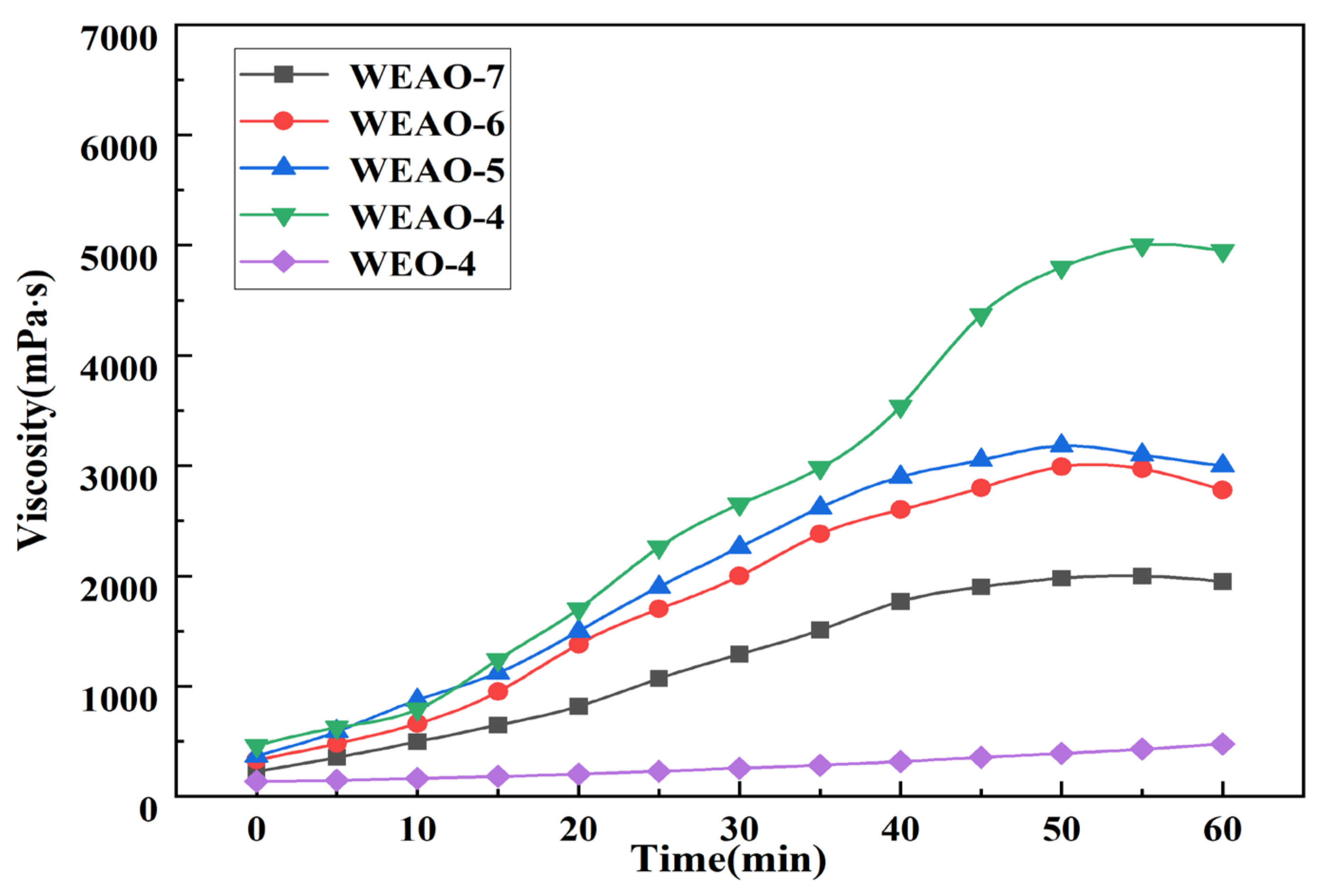 Buildings 12 02133 g007
