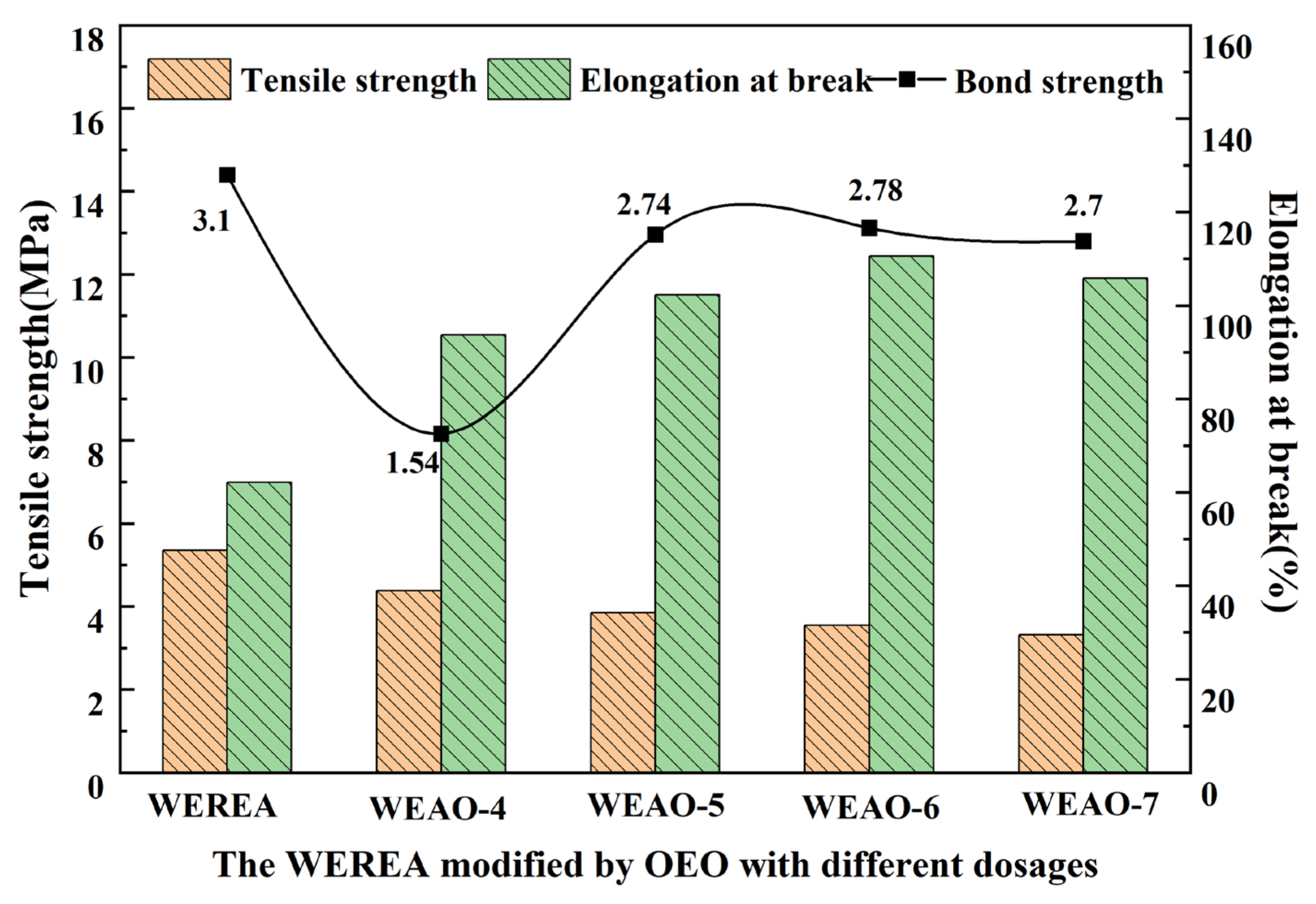 Buildings 12 02133 g008
