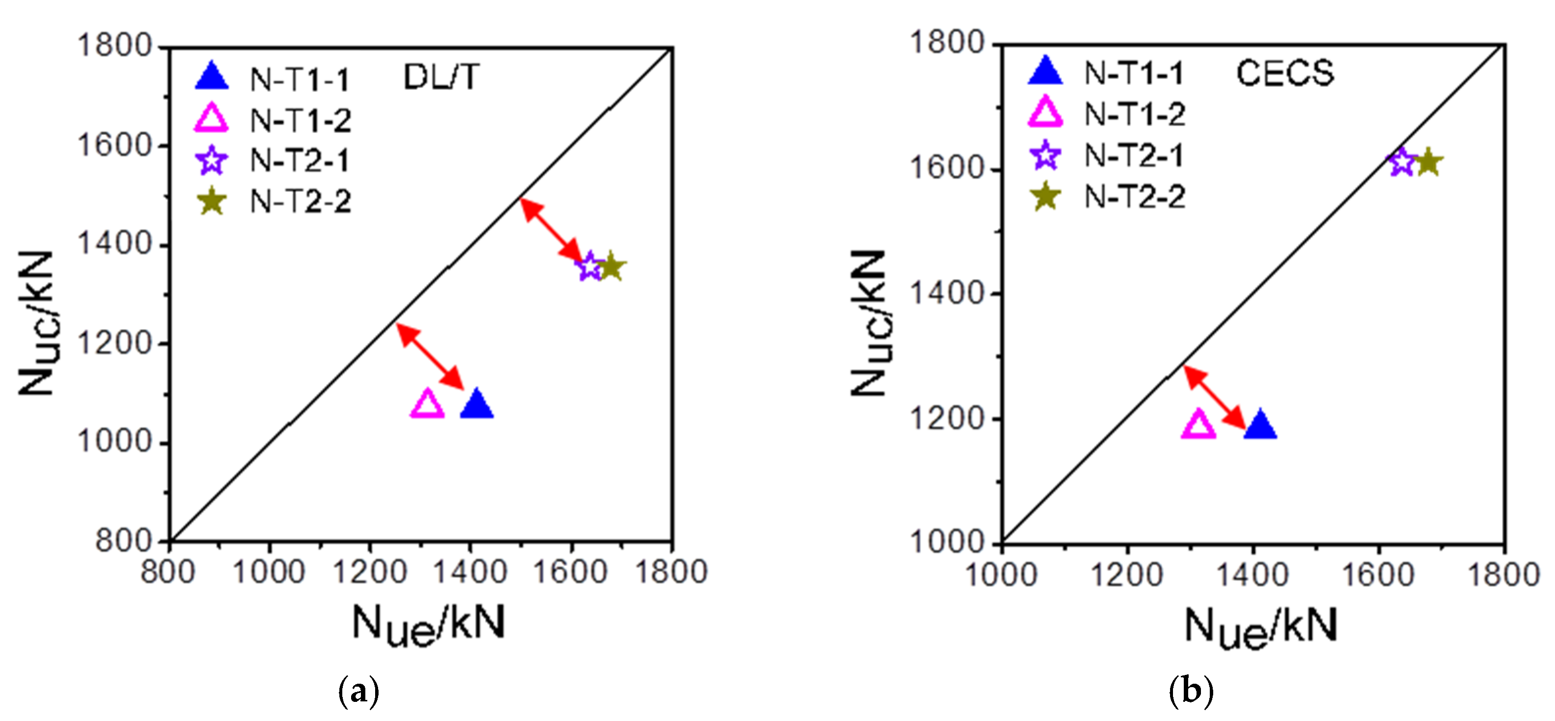 Buildings 12 02134 g005a