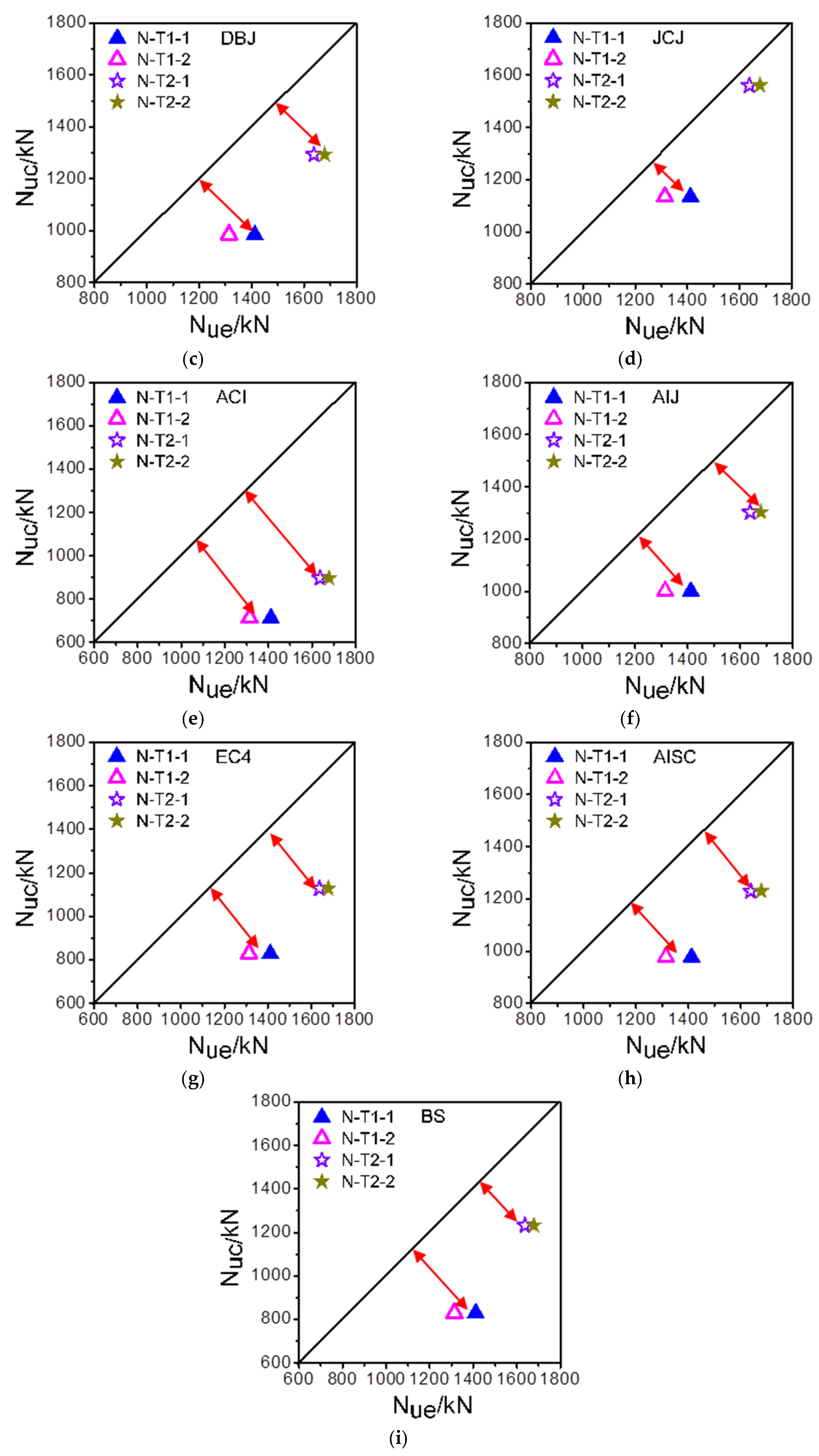 Buildings 12 02134 g005b