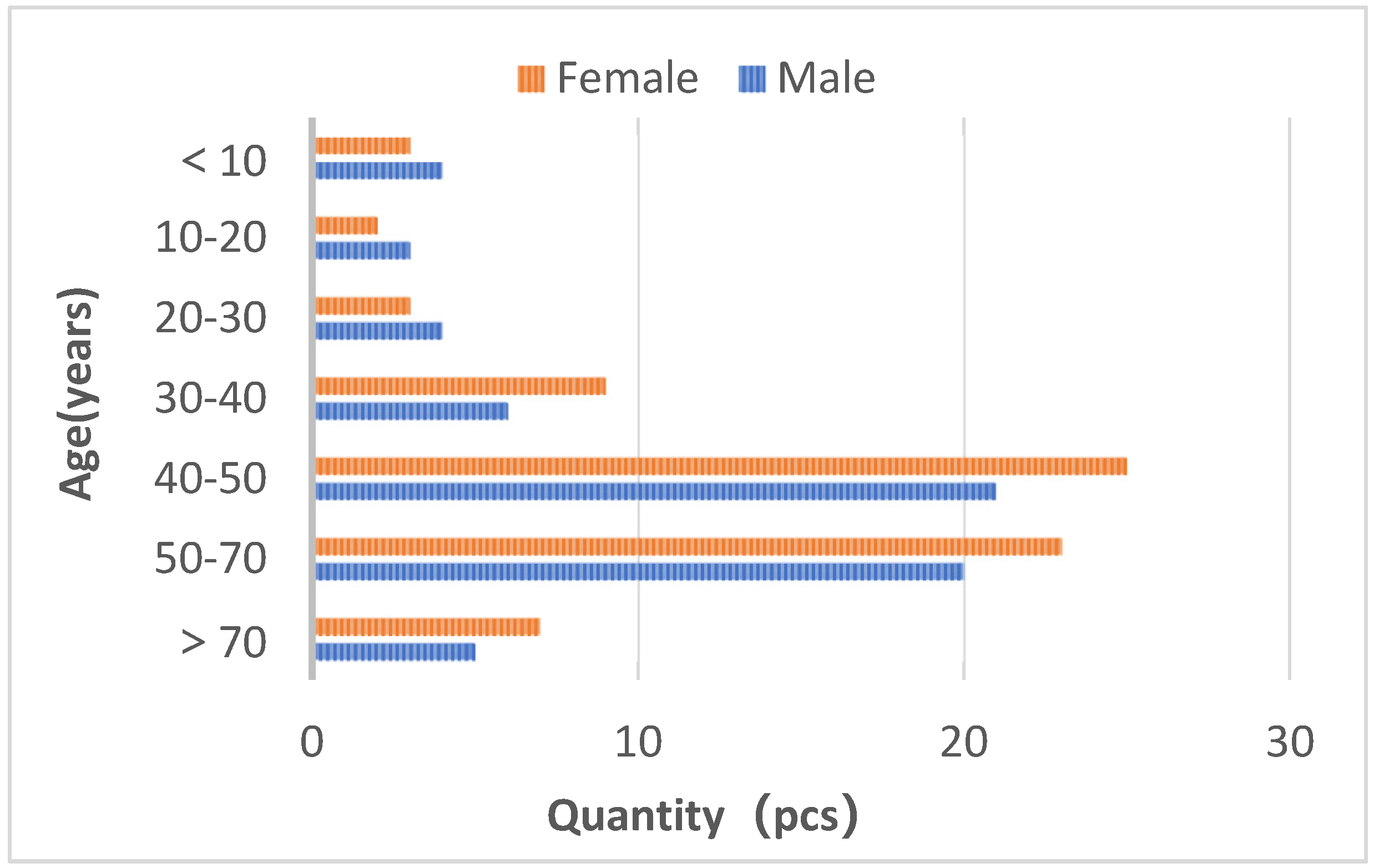 Buildings 12 02139 g004