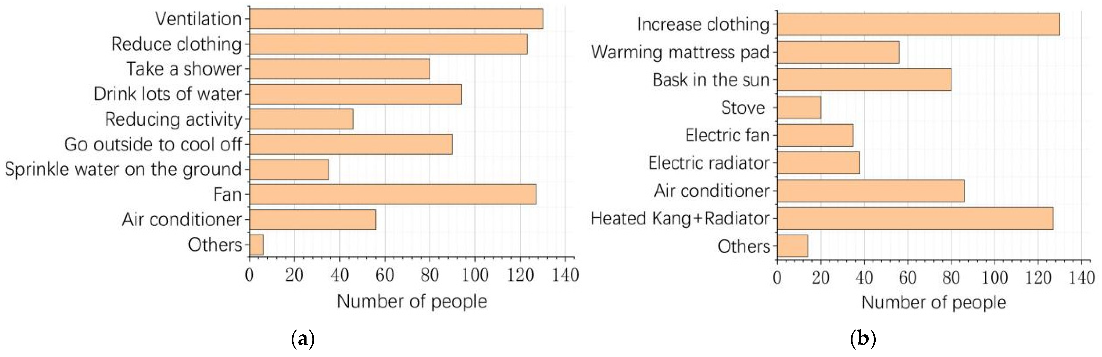 Buildings 12 02139 g008