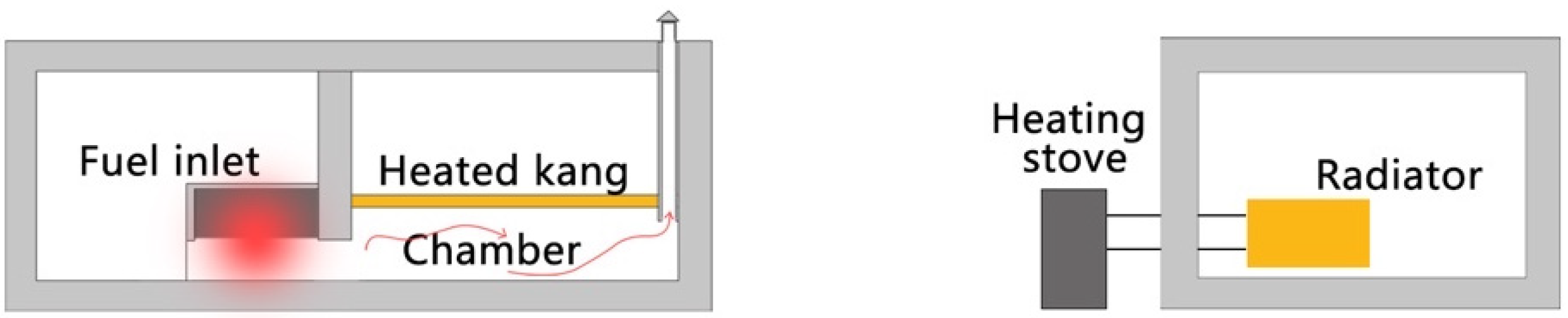 Buildings 12 02139 g010