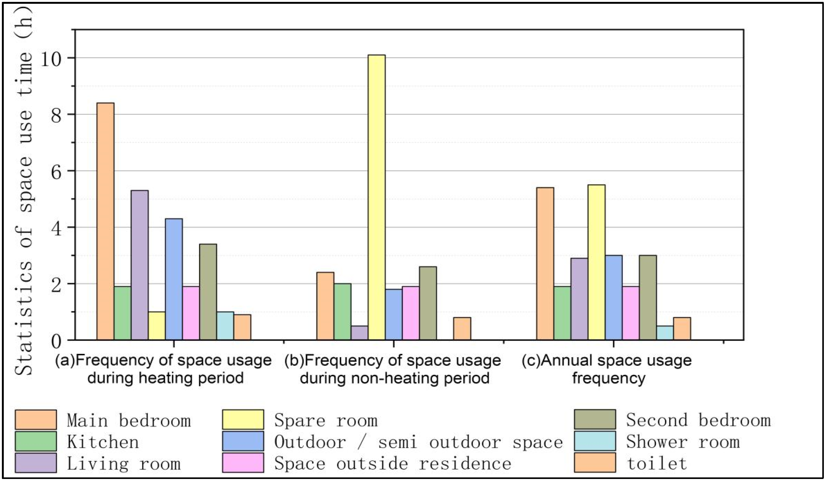 Buildings 12 02139 g011