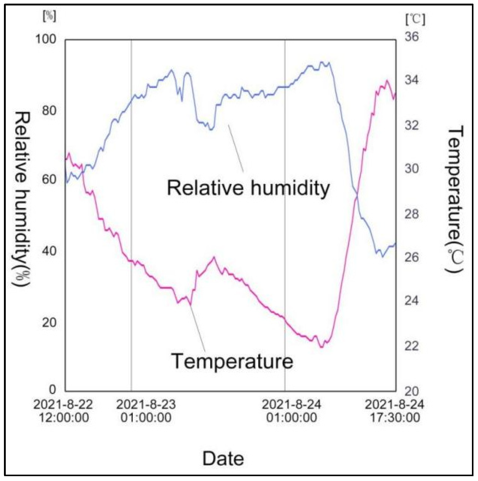 Buildings 12 02139 g014