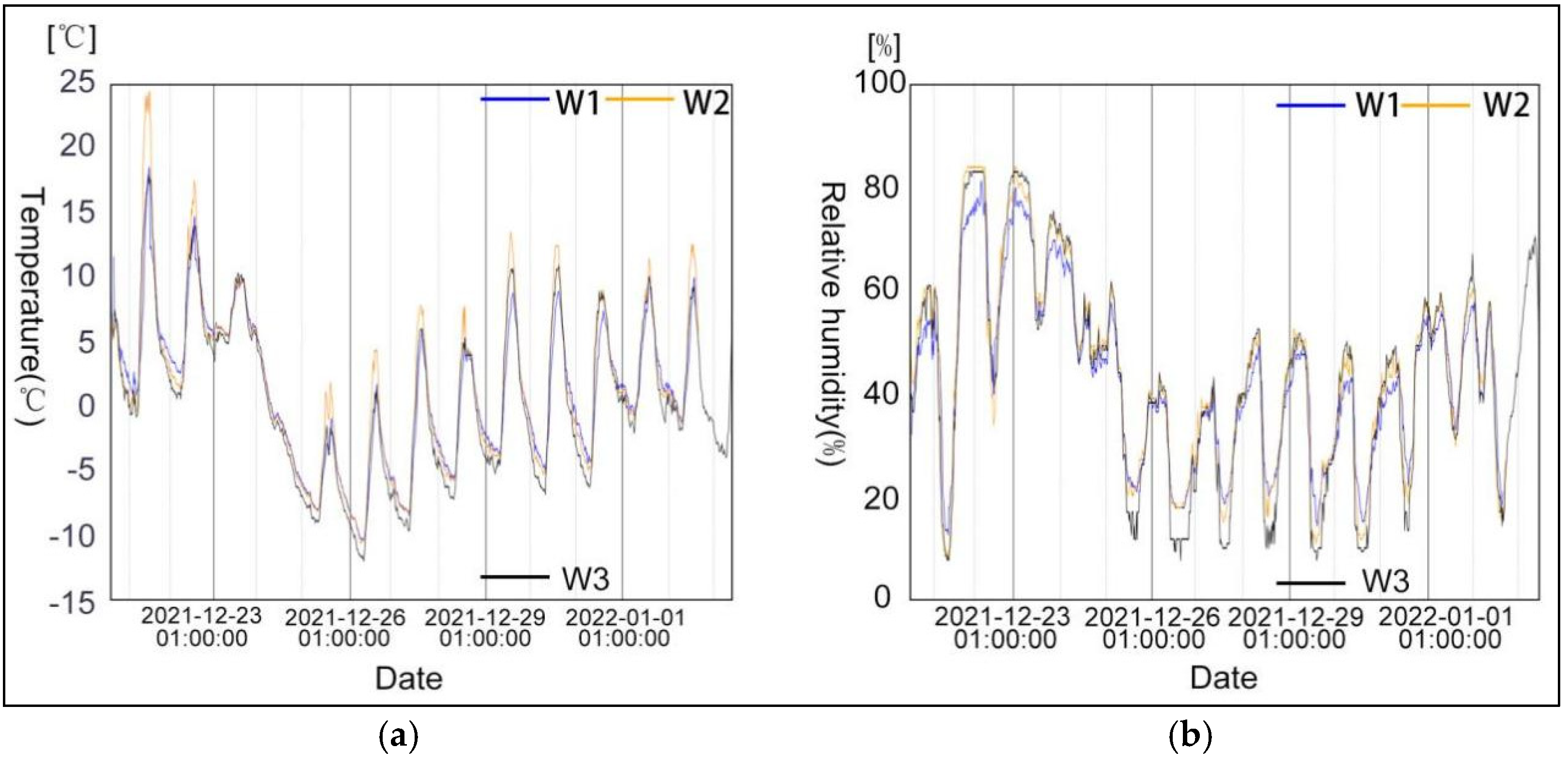 Buildings 12 02139 g015