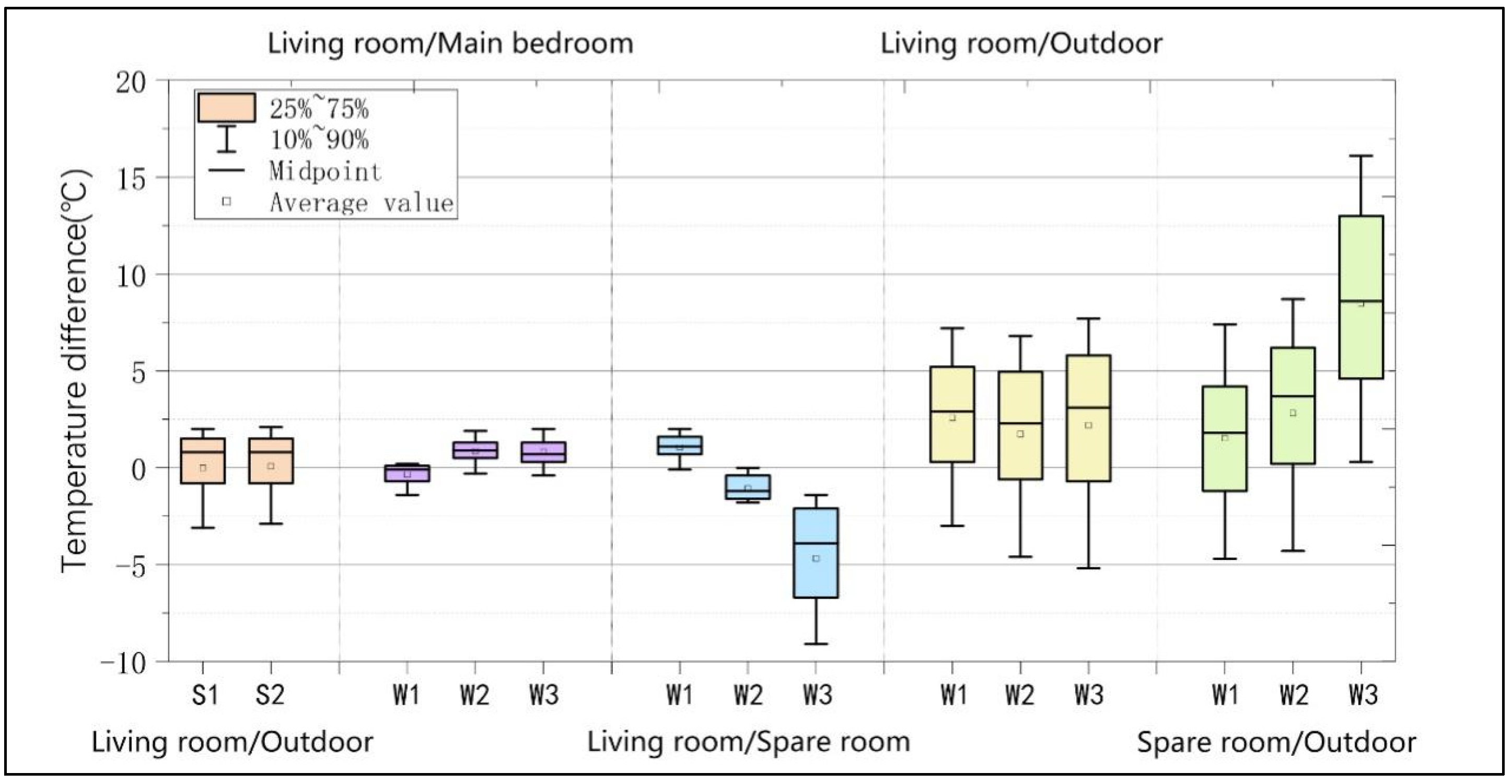 Buildings 12 02139 g016