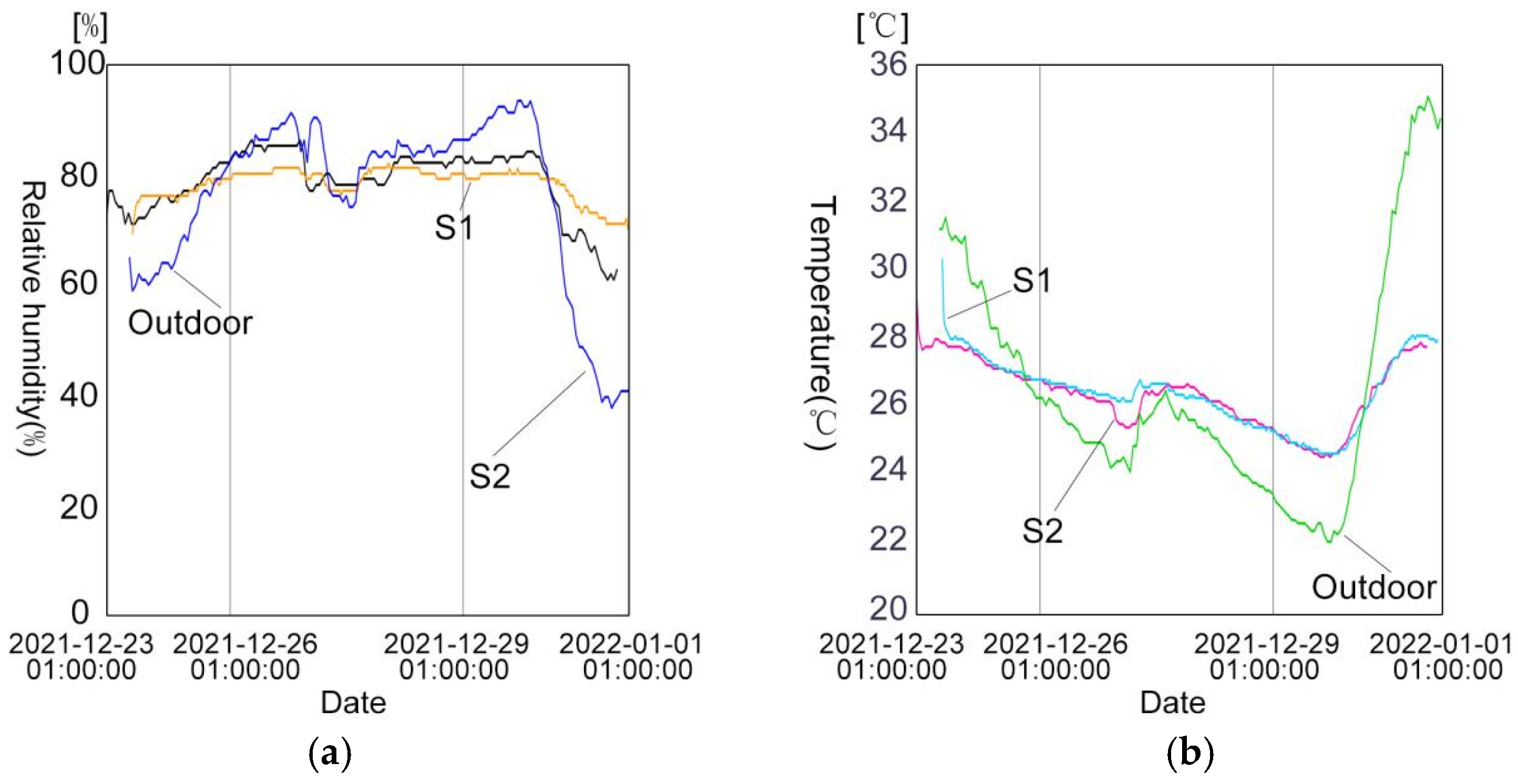 Buildings 12 02139 g017