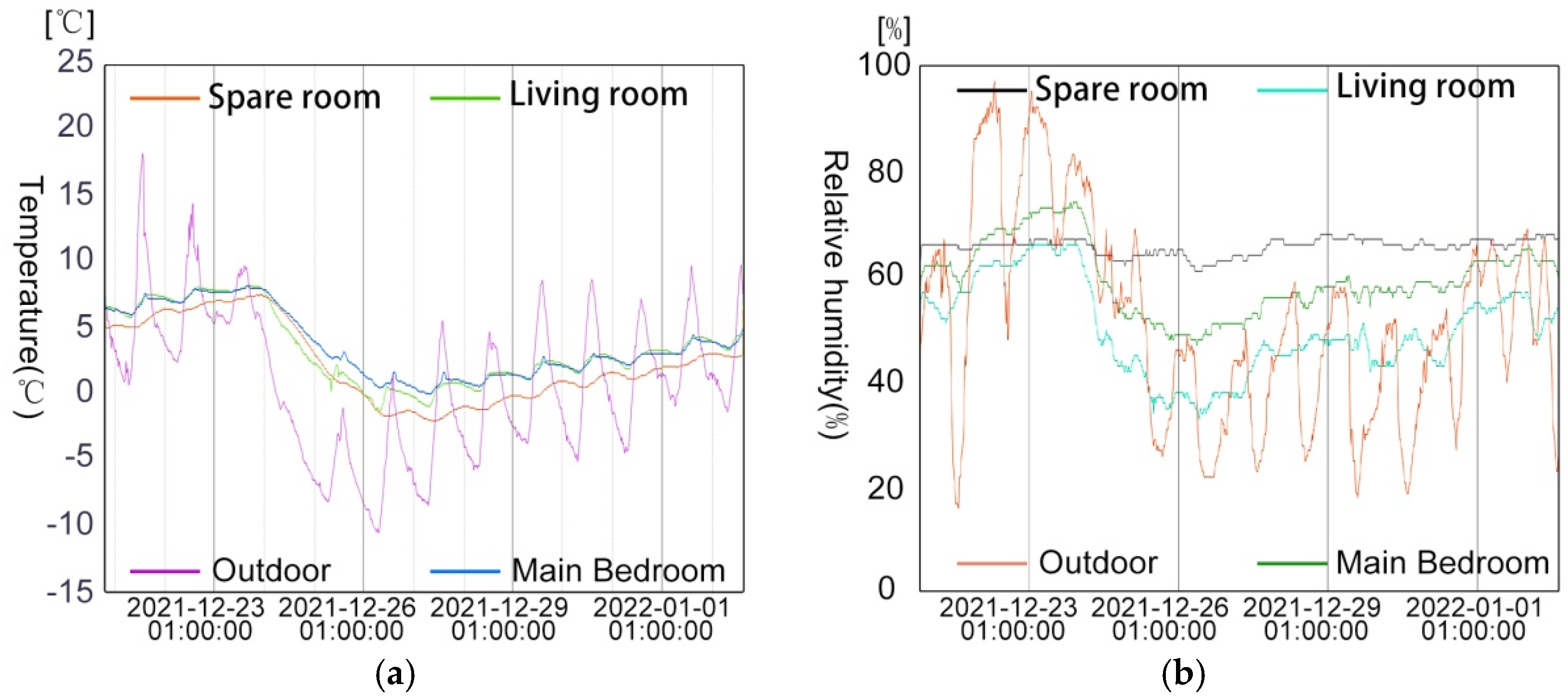Buildings 12 02139 g018