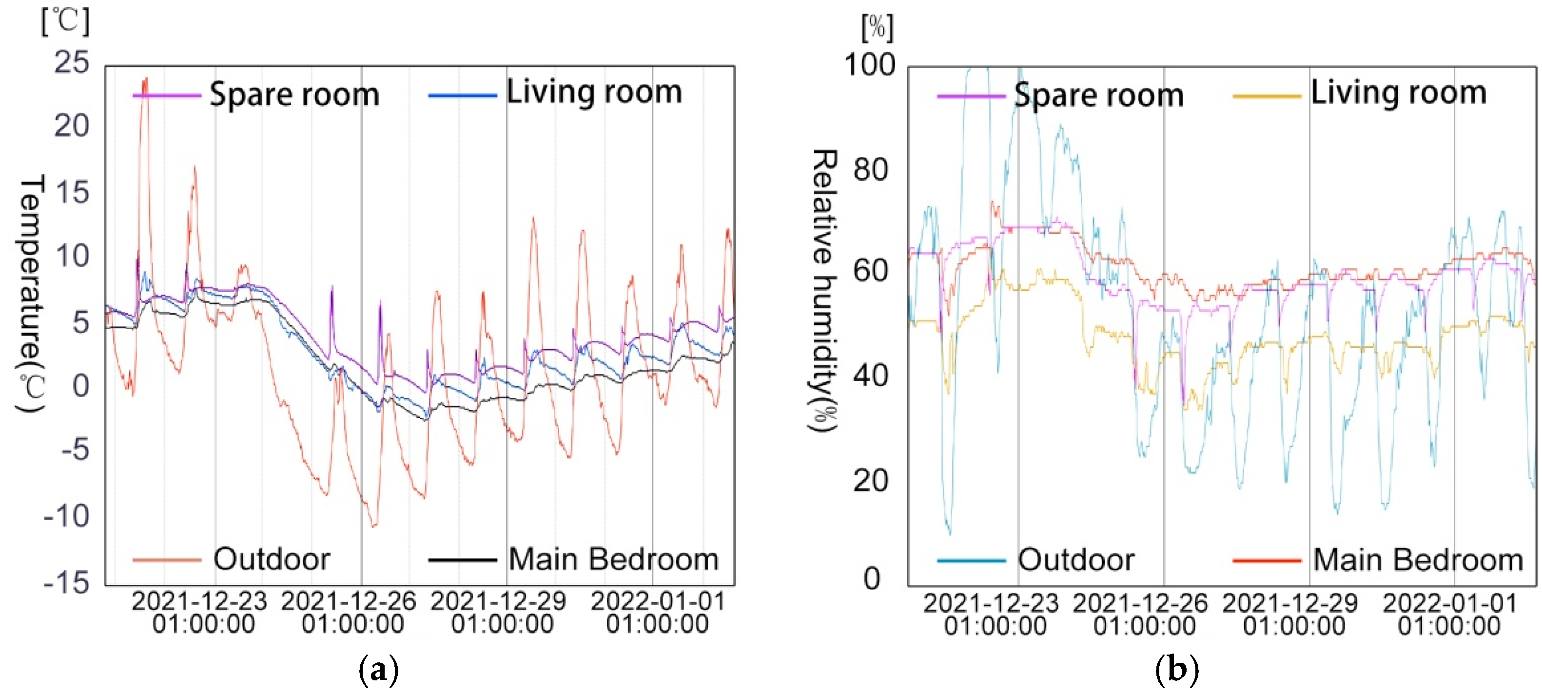 Buildings 12 02139 g019