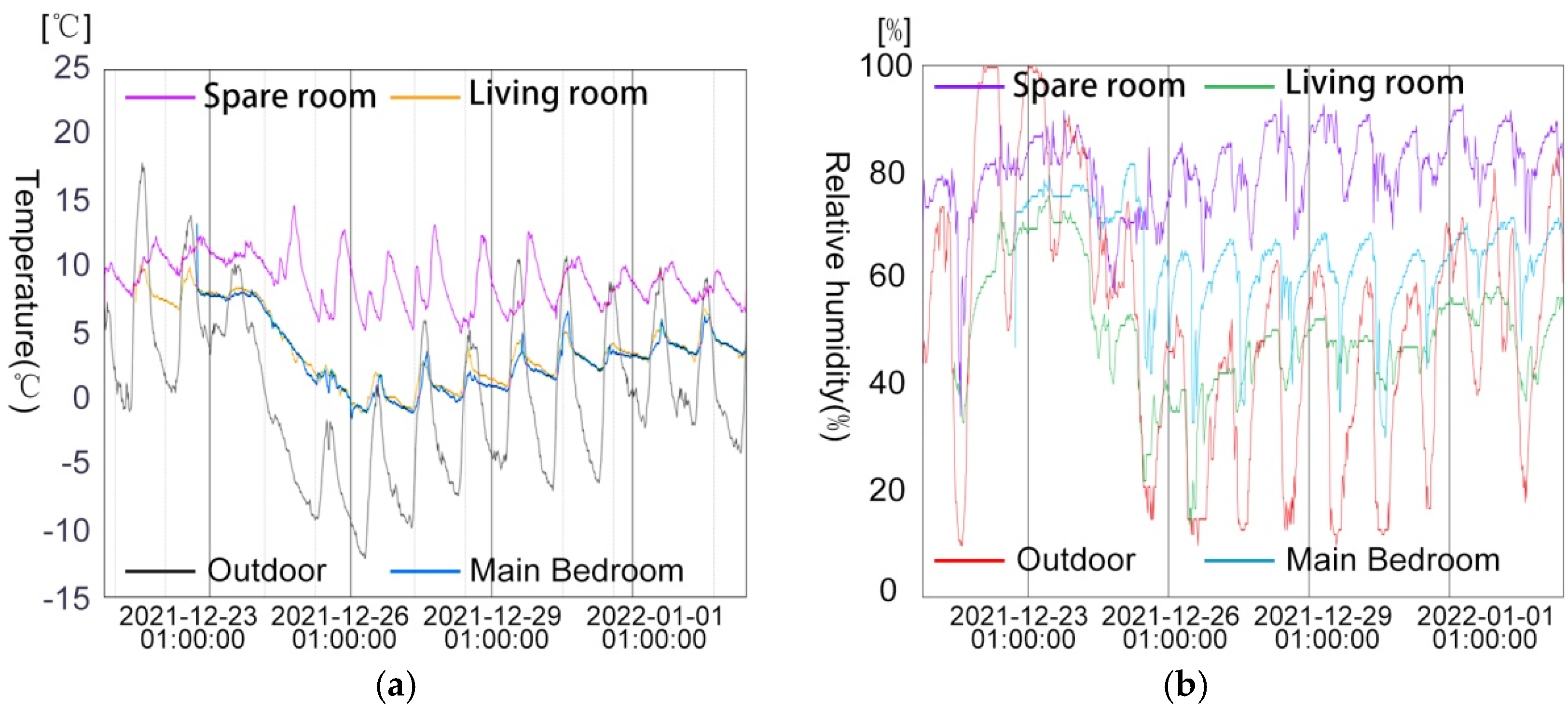 Buildings 12 02139 g020