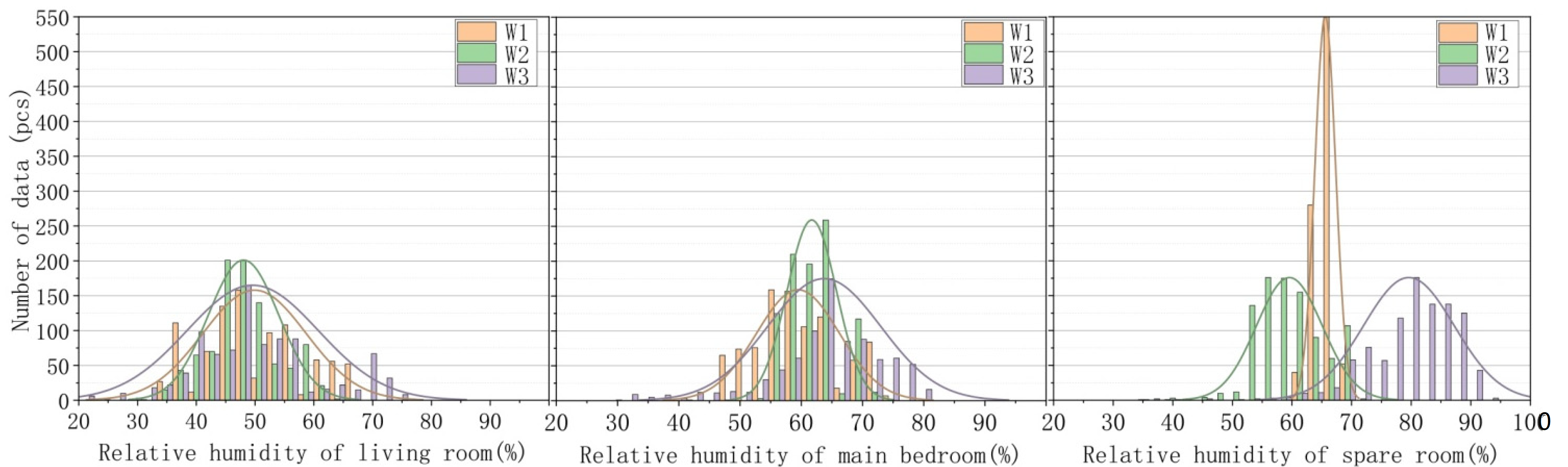 Buildings 12 02139 g022