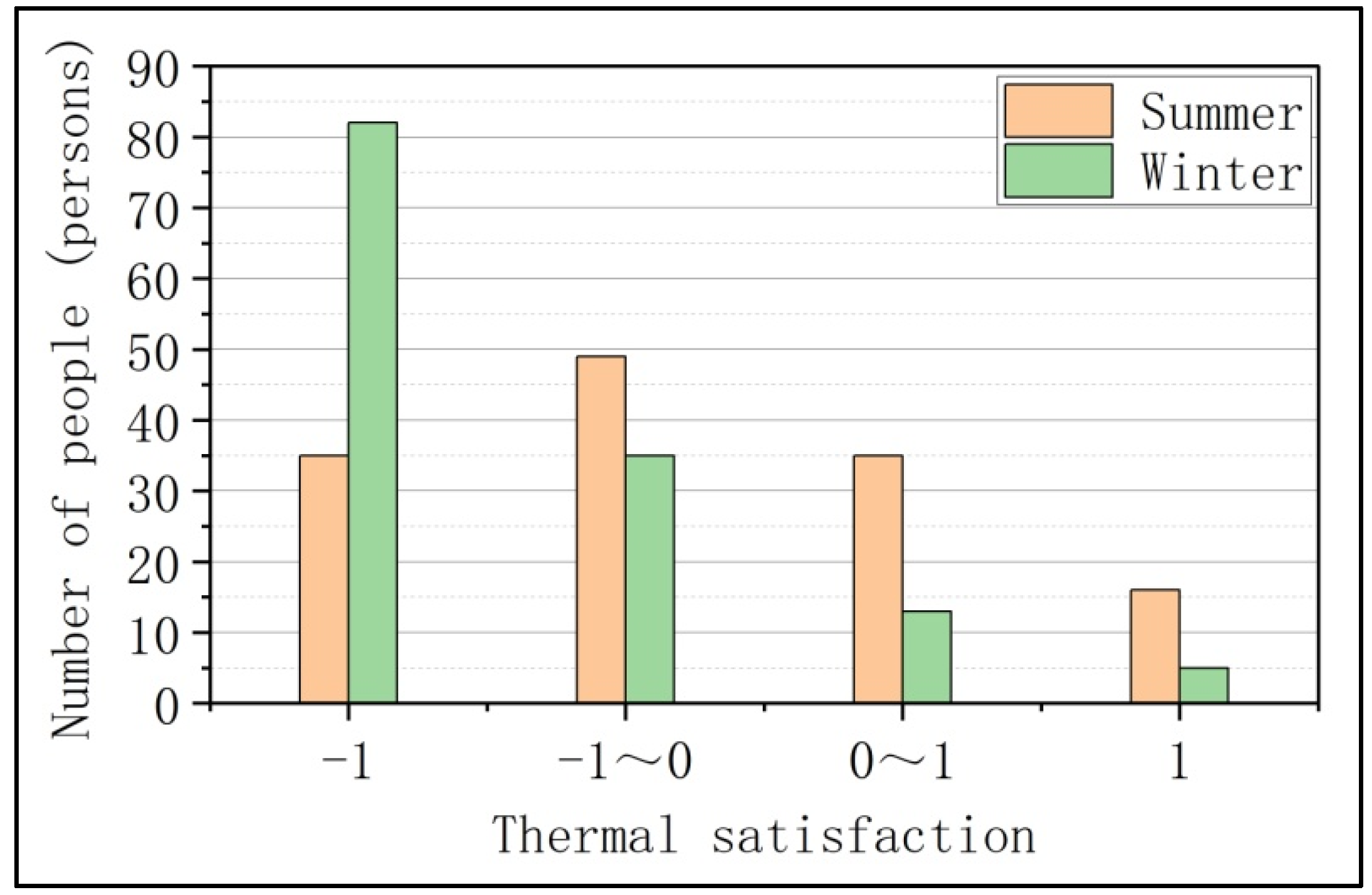 Buildings 12 02139 g023