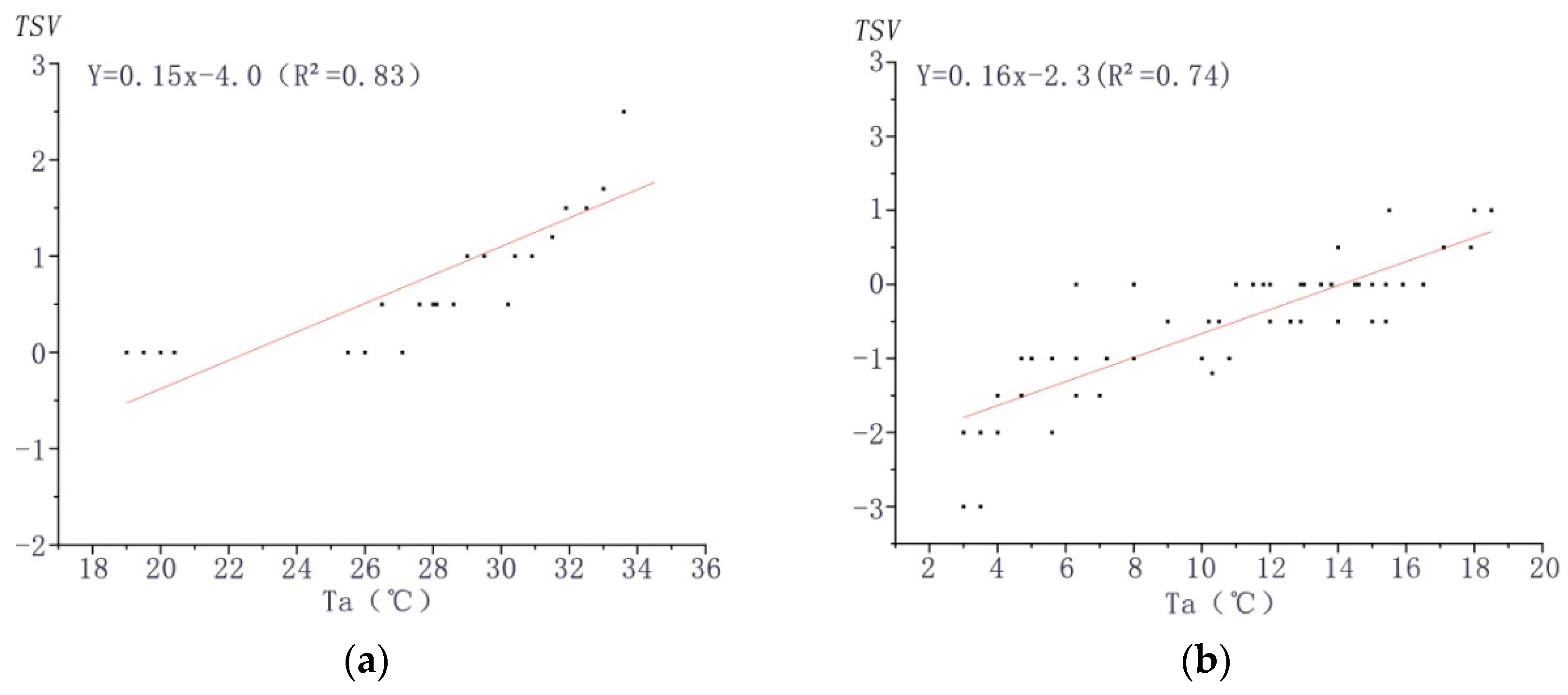 Buildings 12 02139 g024