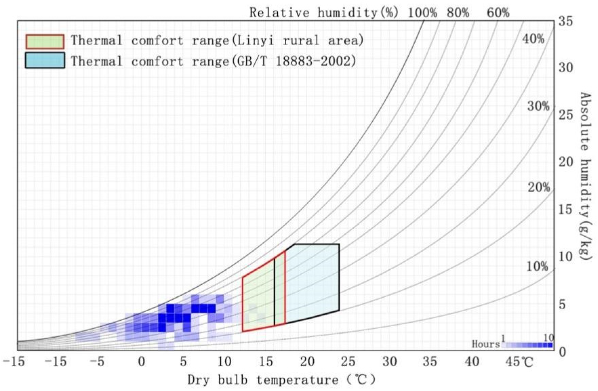 Buildings 12 02139 g026
