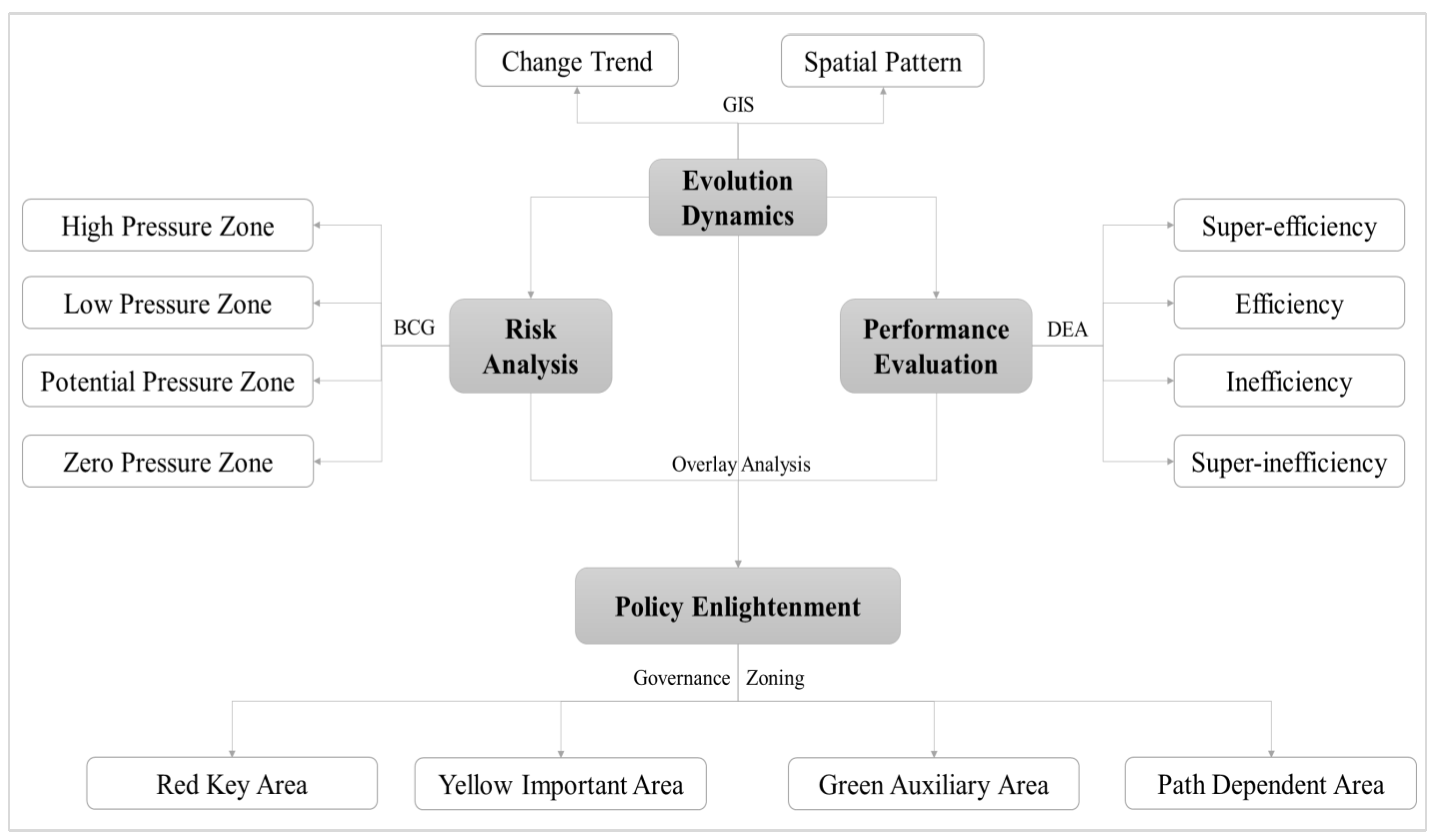 Buildings 12 02140 g002