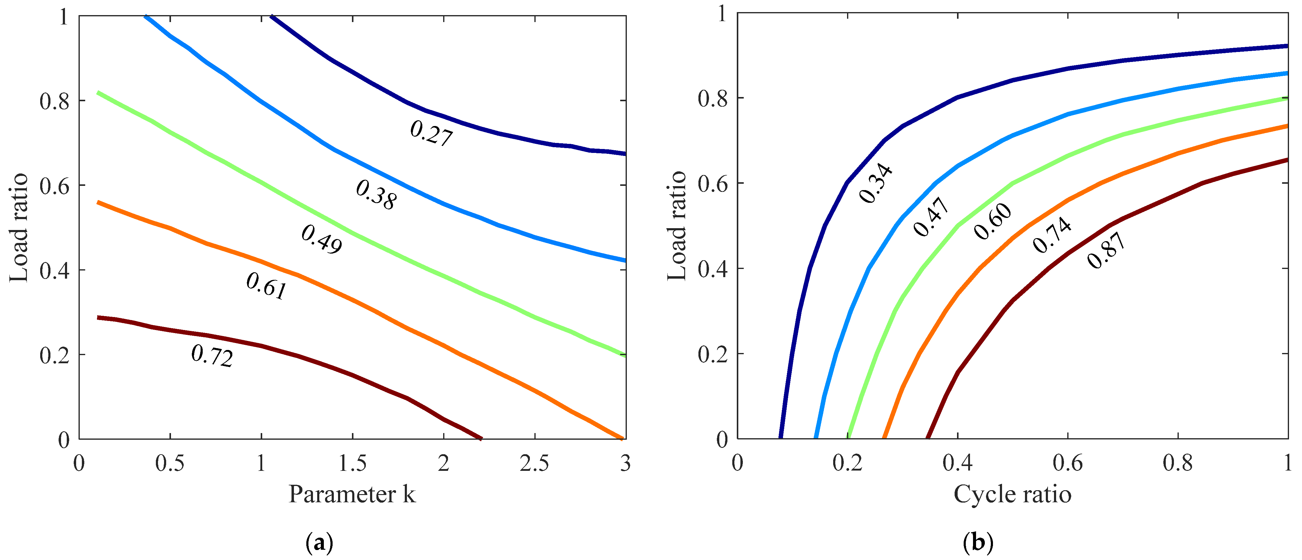 Buildings 12 02141 g007