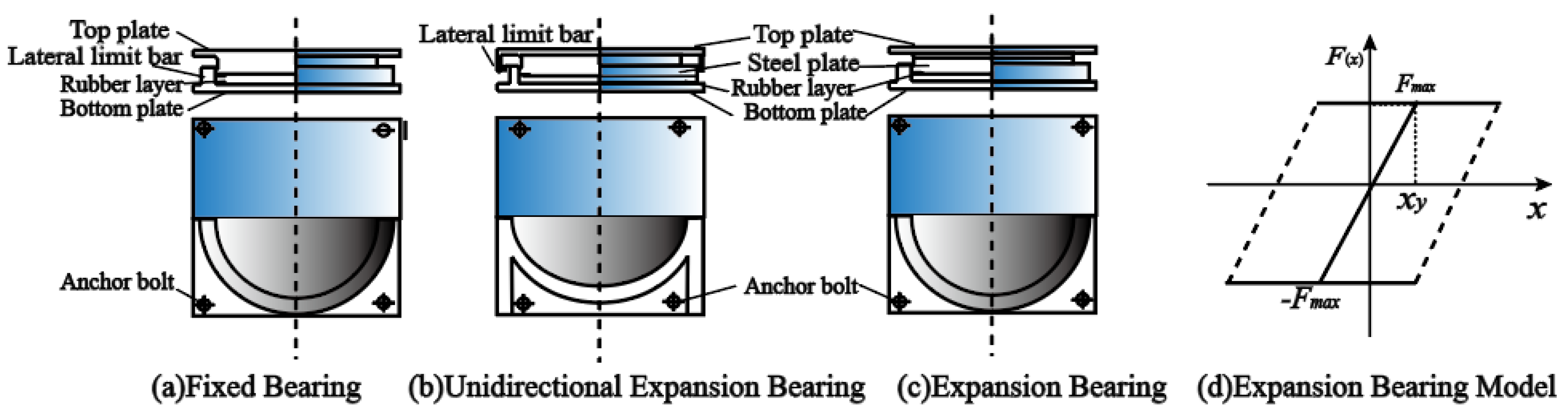 Buildings 12 02147 g005