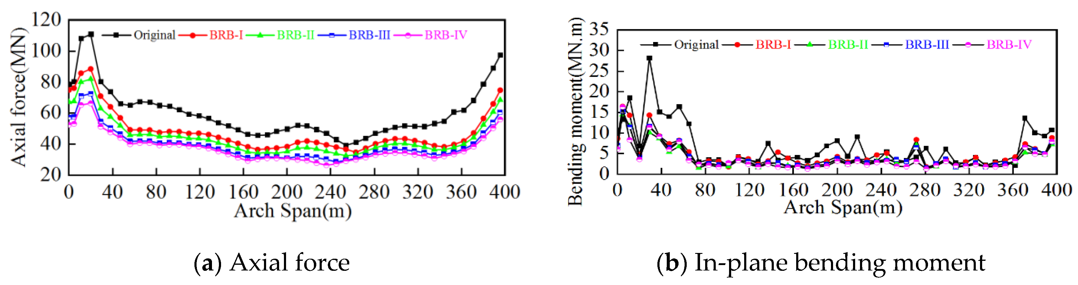 Buildings 12 02147 g016